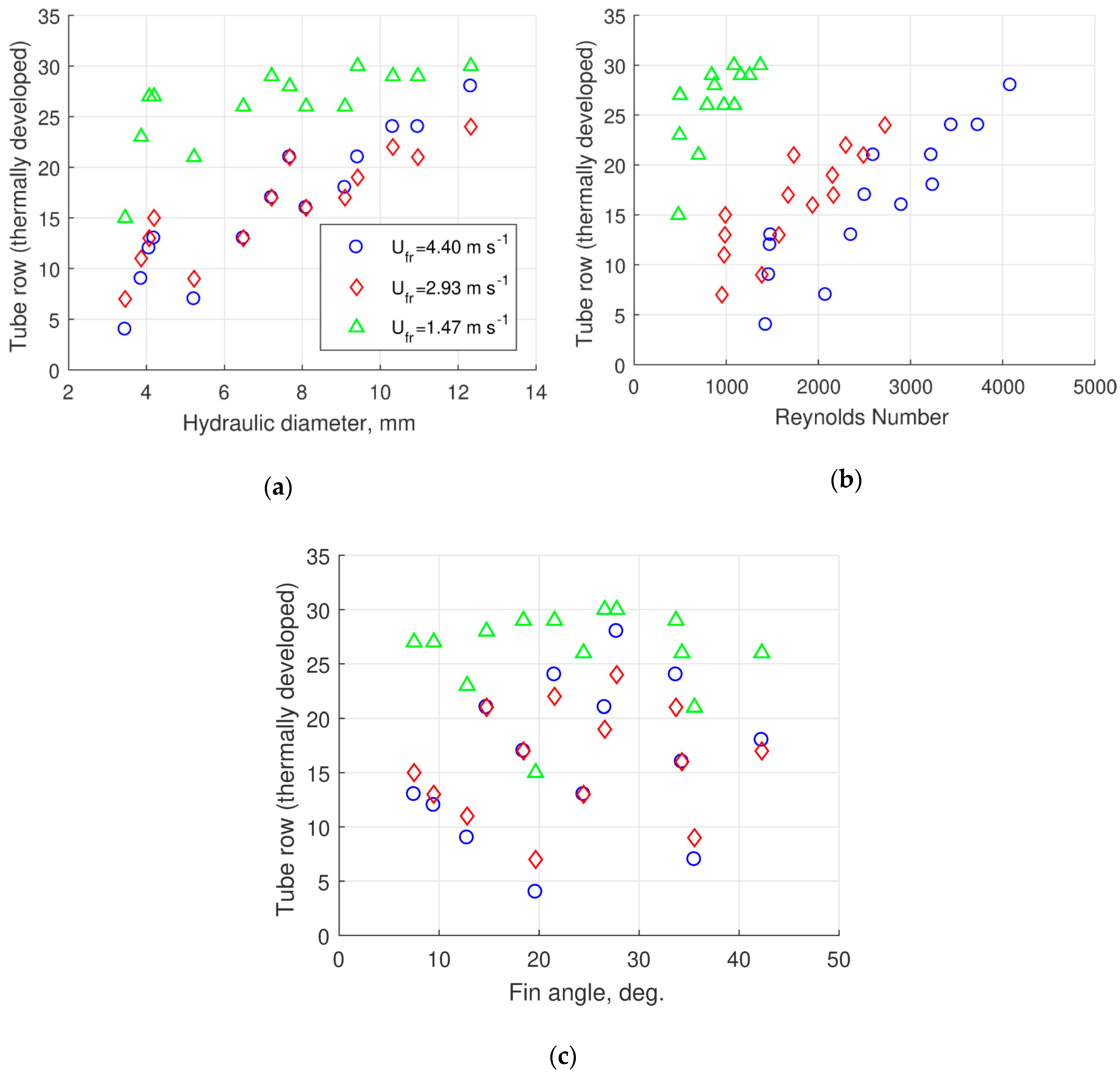 Fluids 04 00205 g015