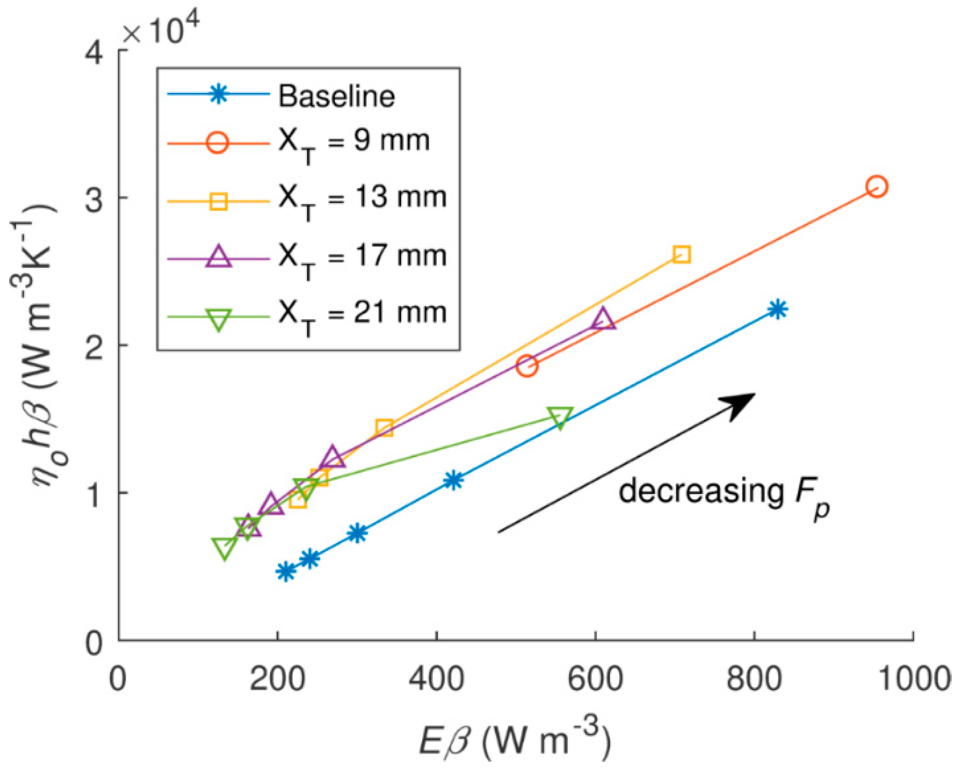 Fluids 04 00205 g016