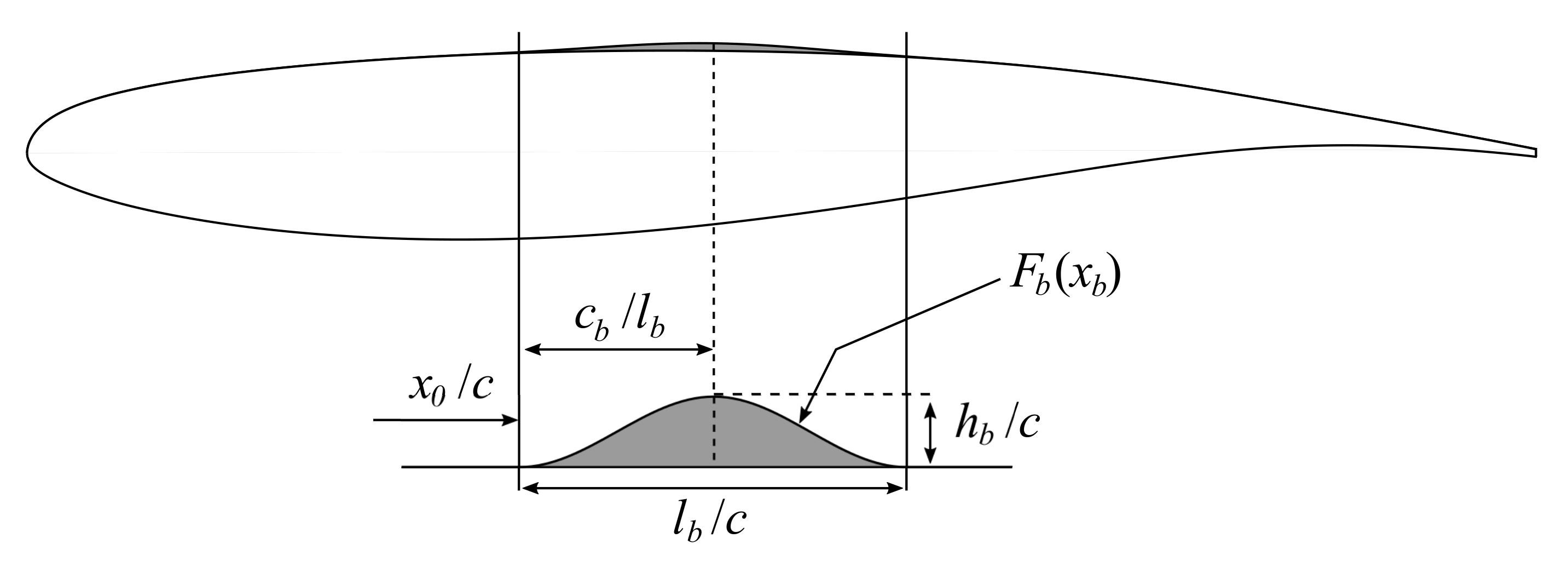 Fluids 05 00046 g003
