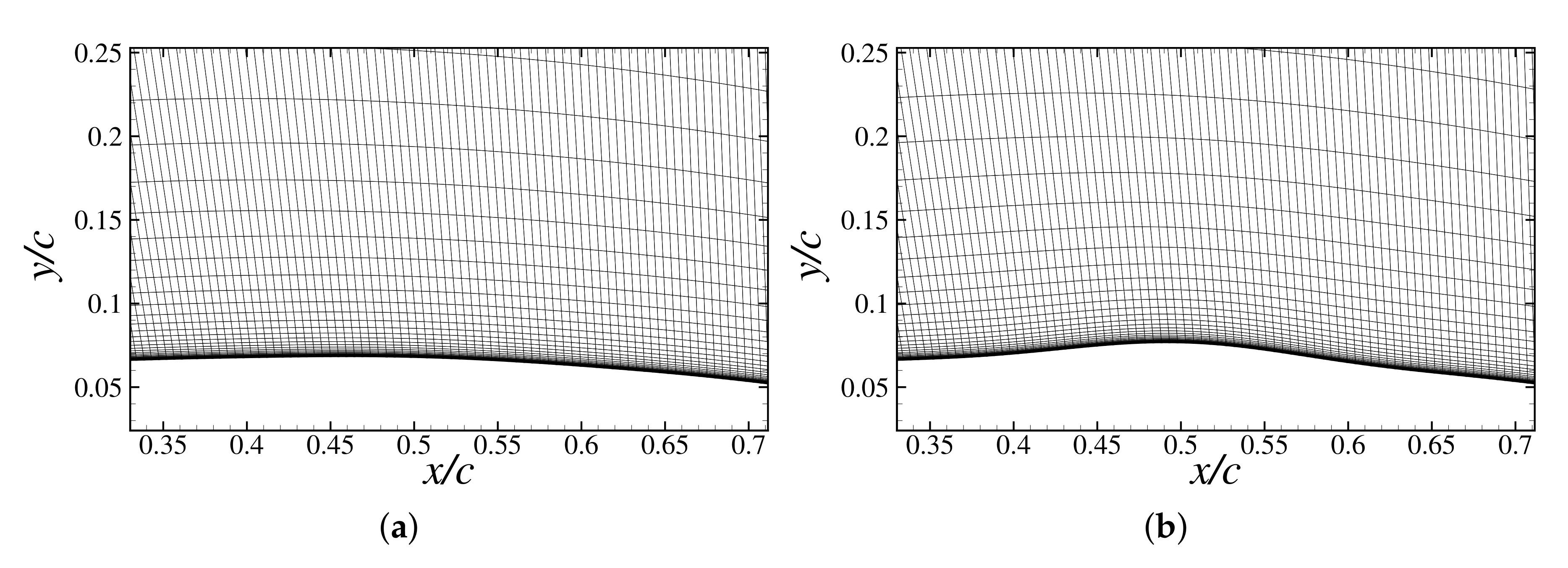 Fluids 05 00046 g004
