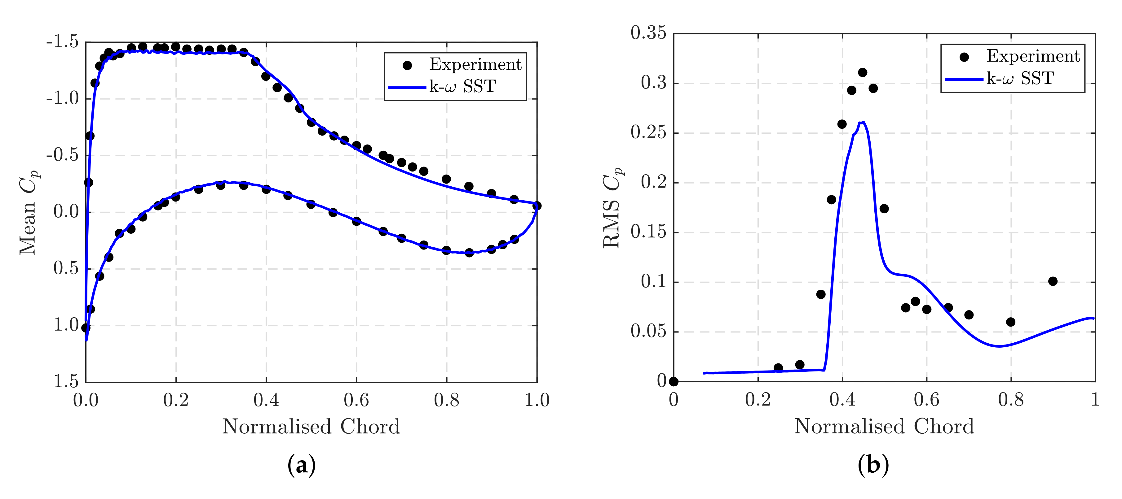 Fluids 05 00046 g006