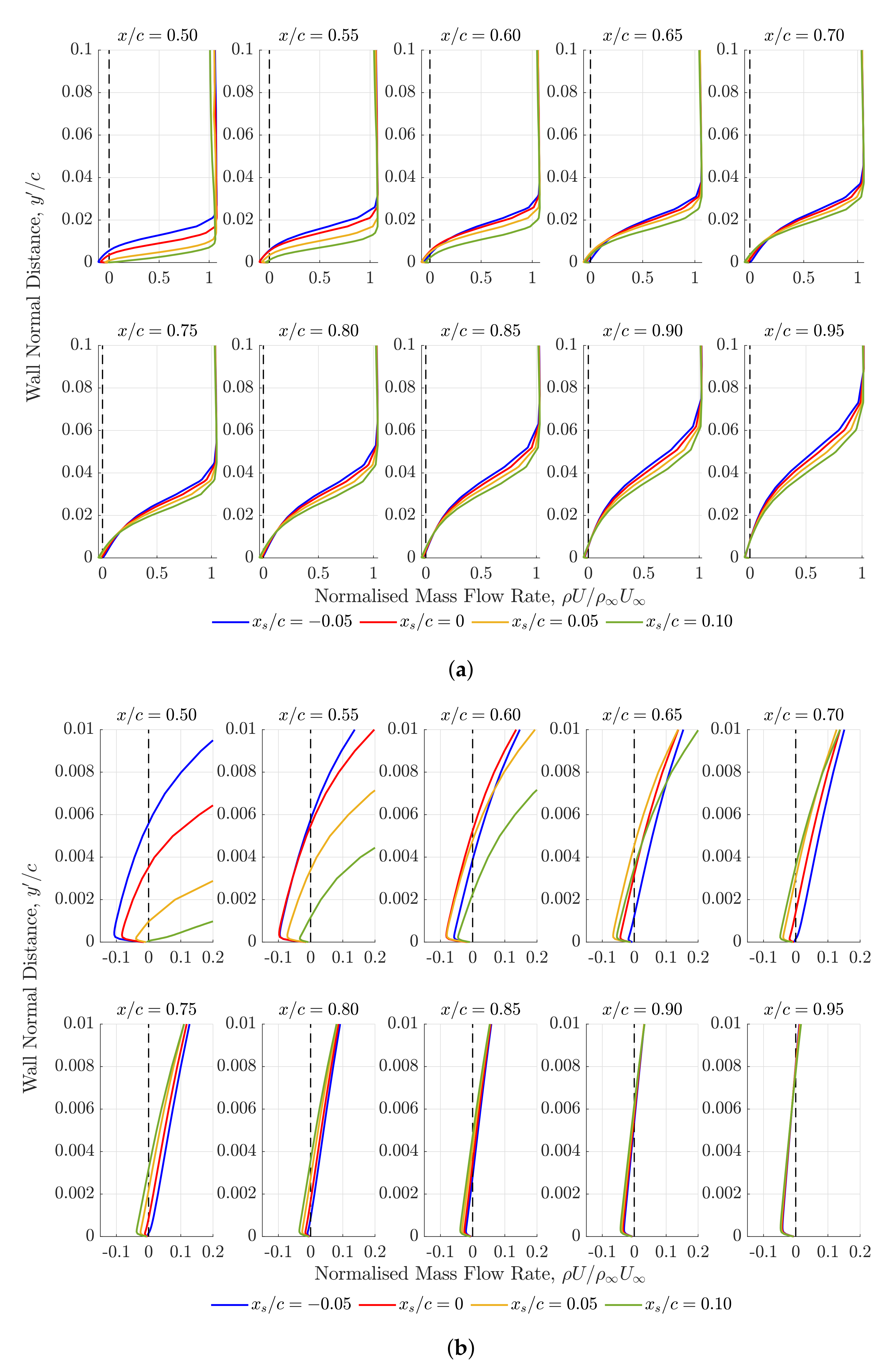 Fluids 05 00046 g010