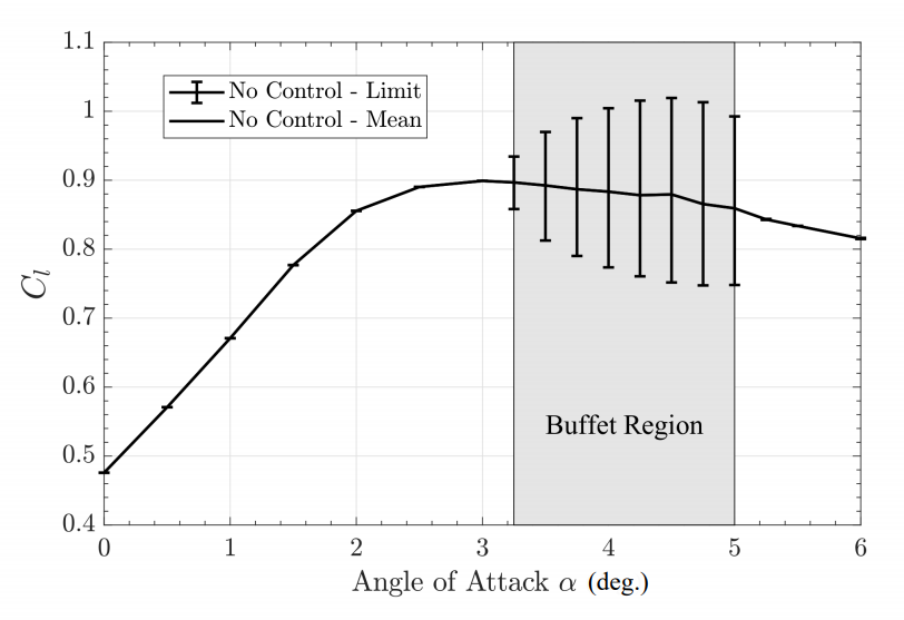 Fluids 05 00046 g022