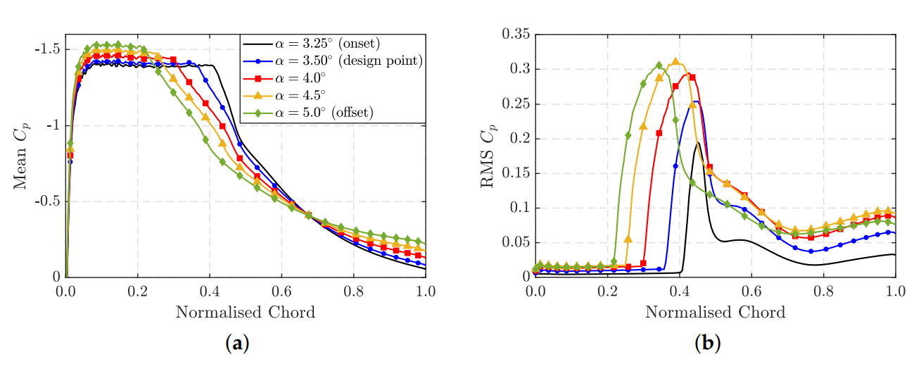 Fluids 05 00046 g023