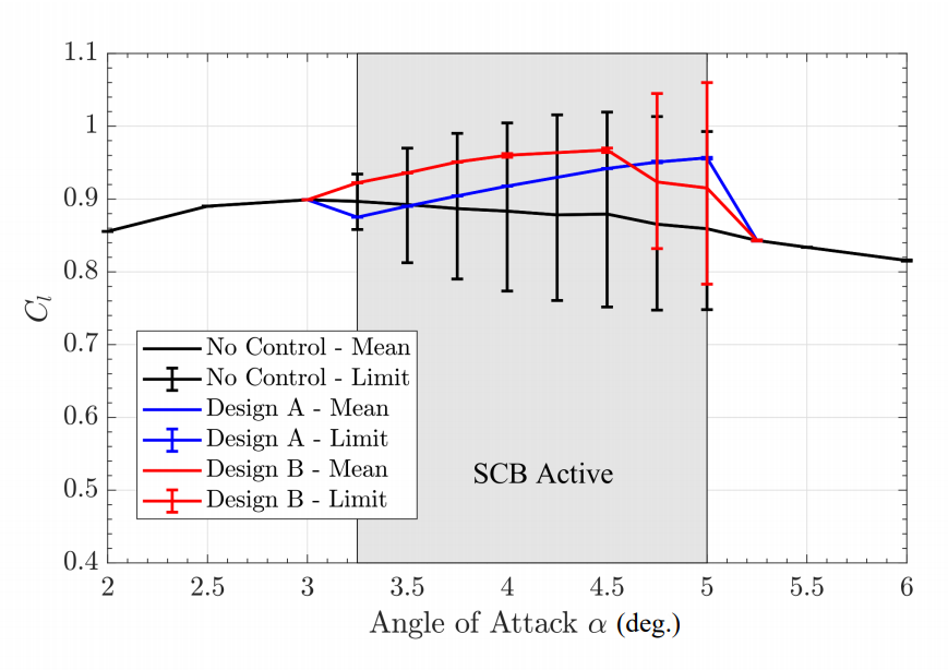 Fluids 05 00046 g024
