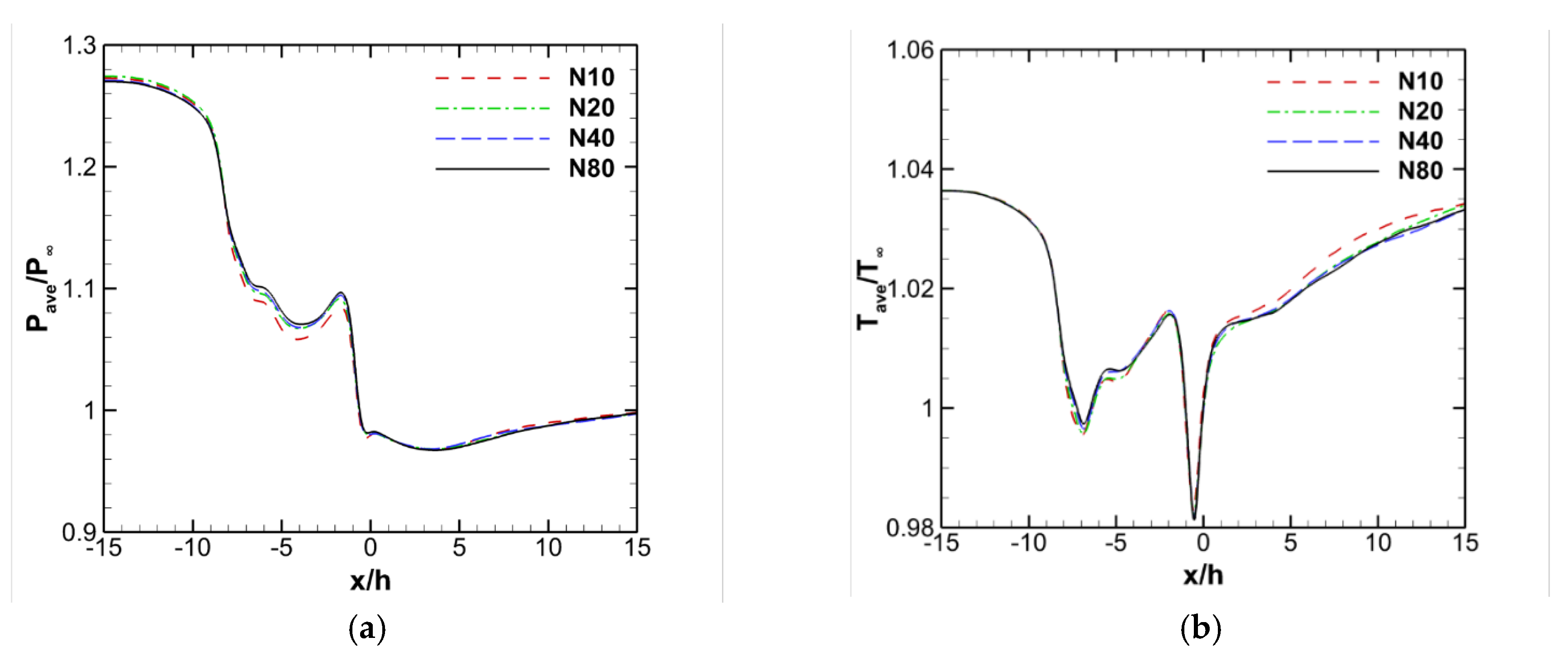 Fluids 05 00072 g004 Fluids 05 00072 g004