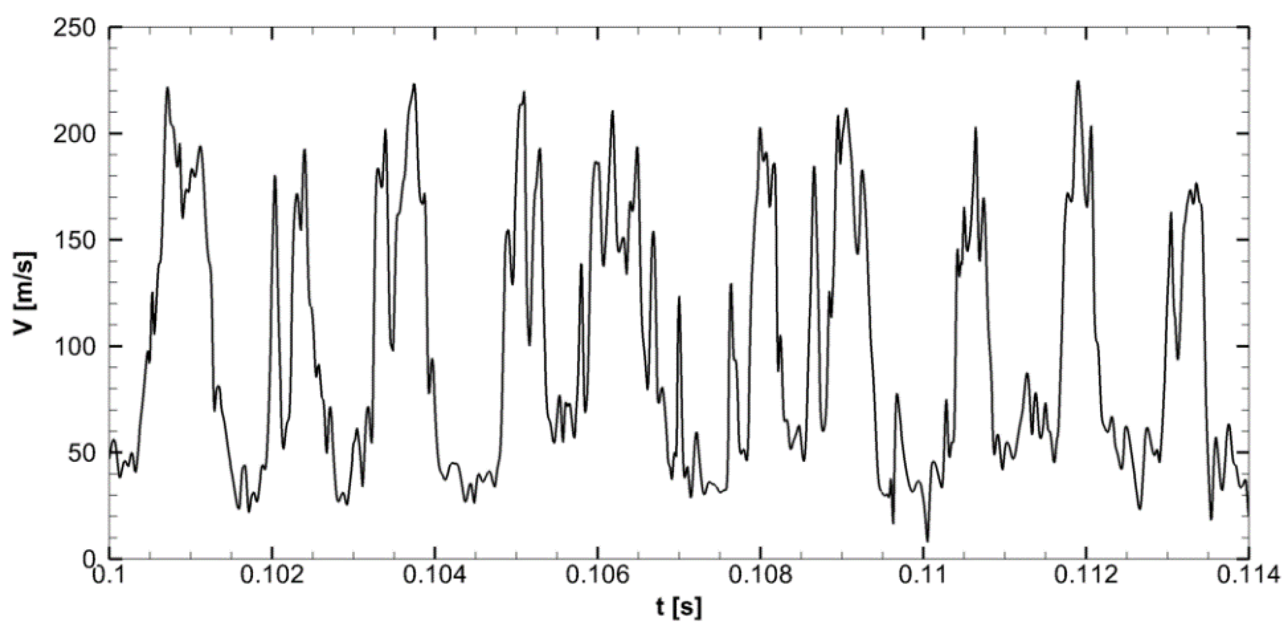 Fluids 05 00072 g012 Fluids 05 00072 g012