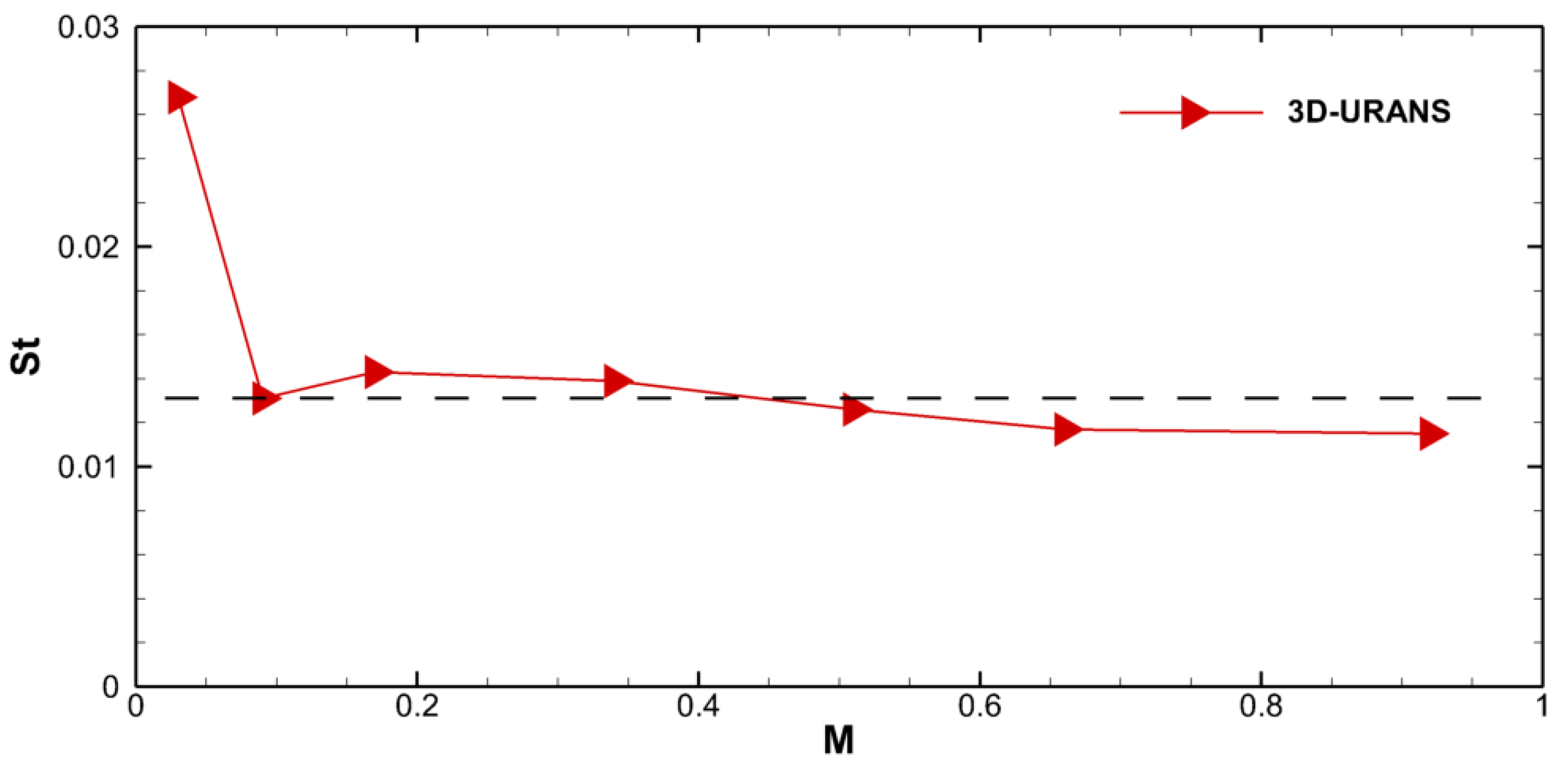 Fluids 05 00072 g015 Fluids 05 00072 g015