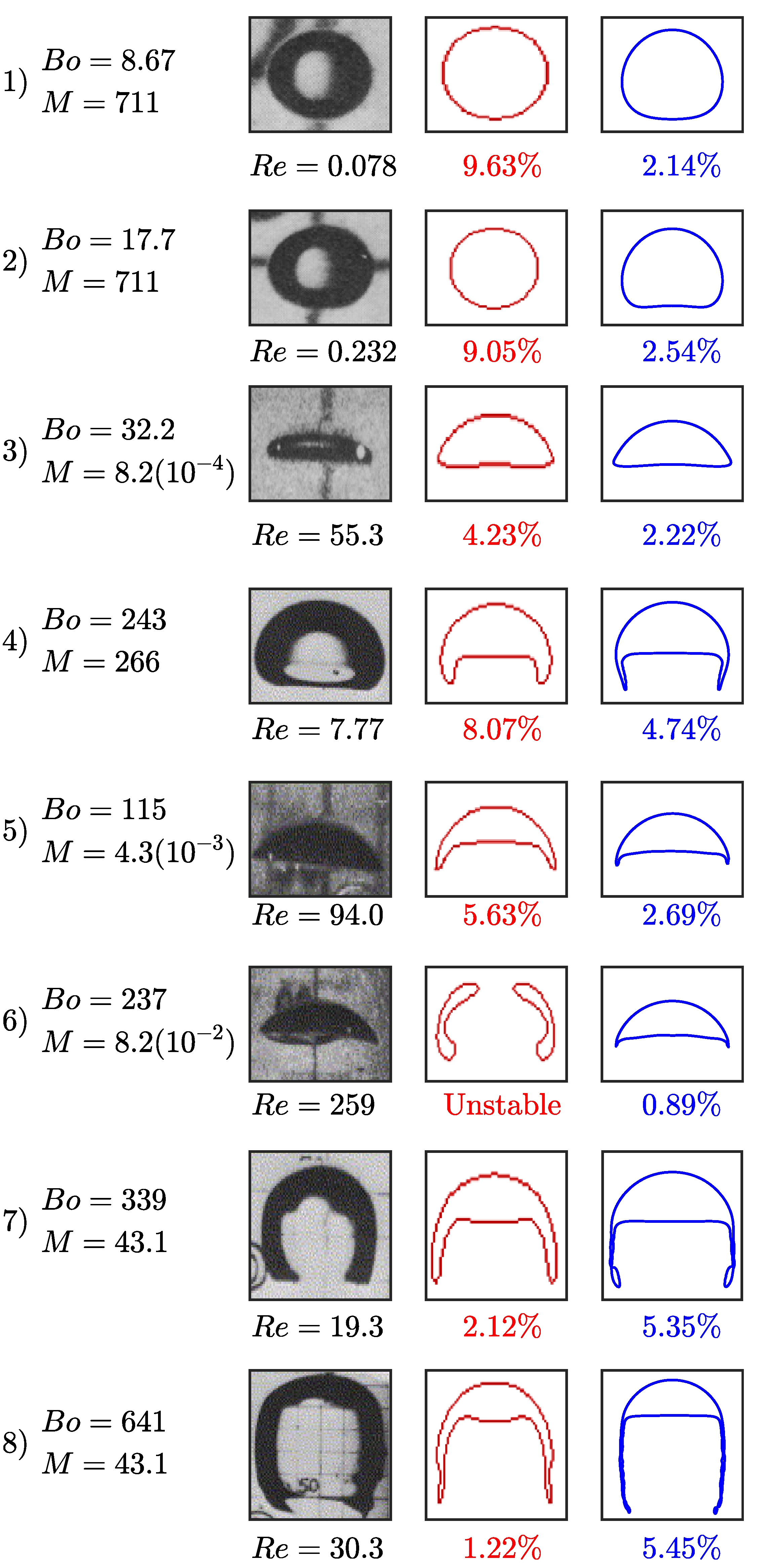 Fluids 05 00120 g005