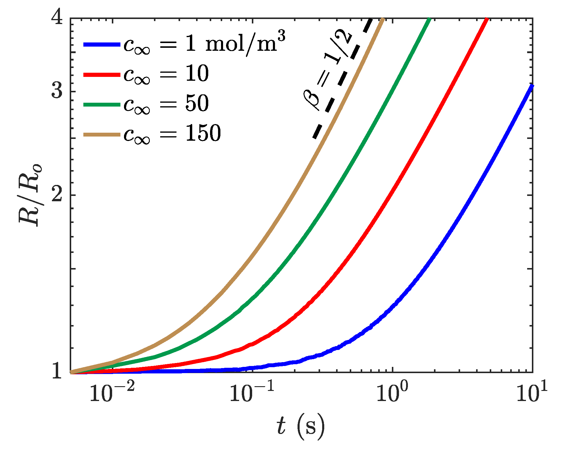 Fluids 05 00120 g006