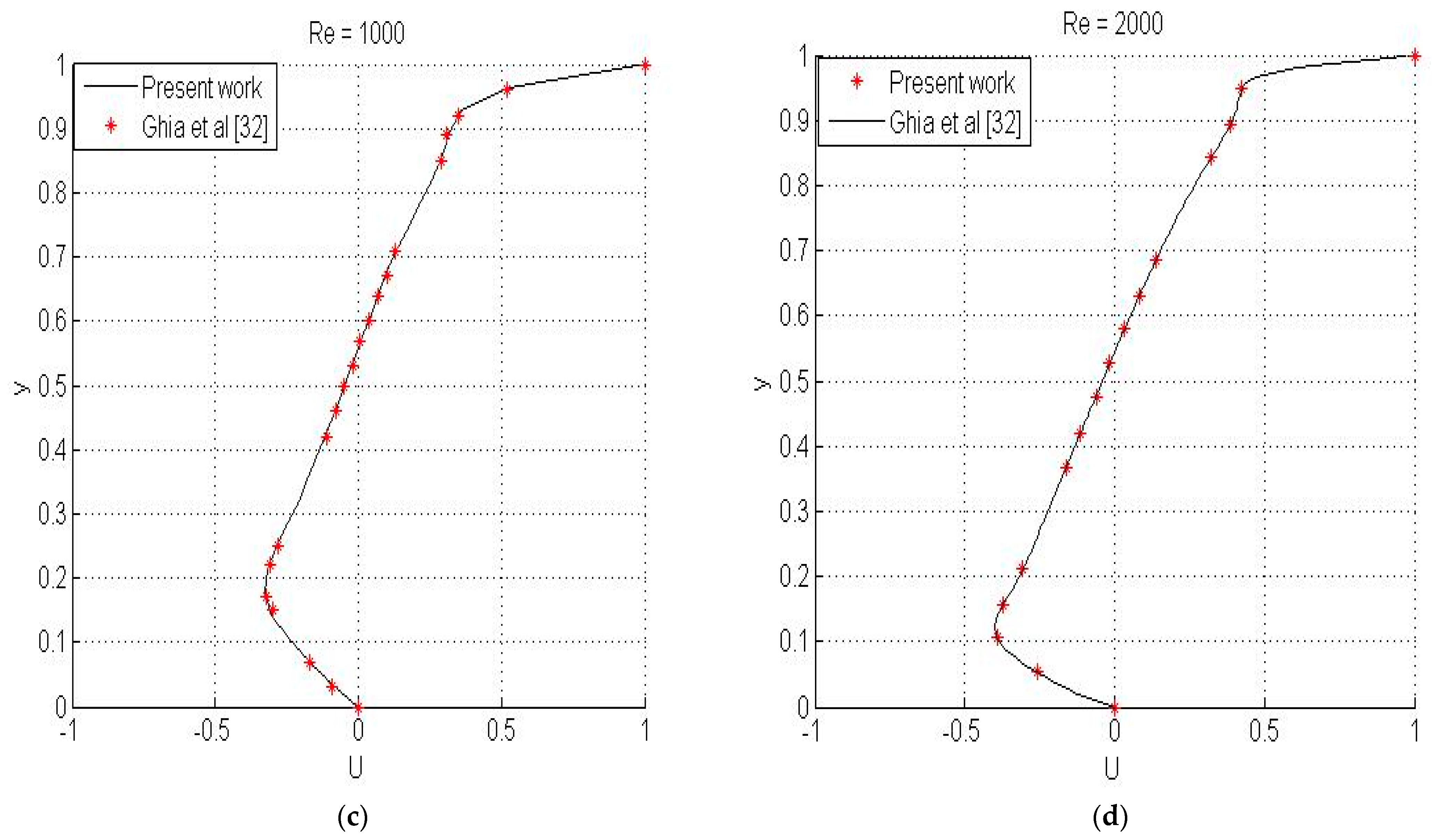 Fluids 06 00063 g003b