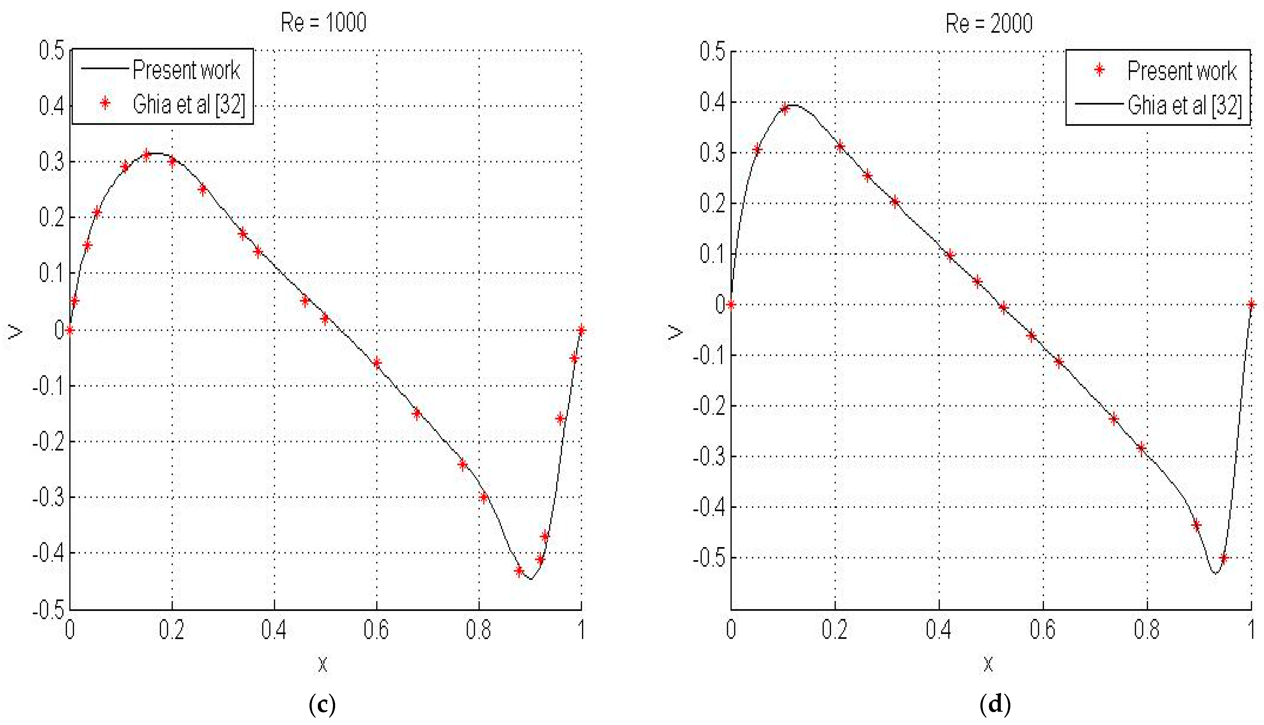 Fluids 06 00063 g004b