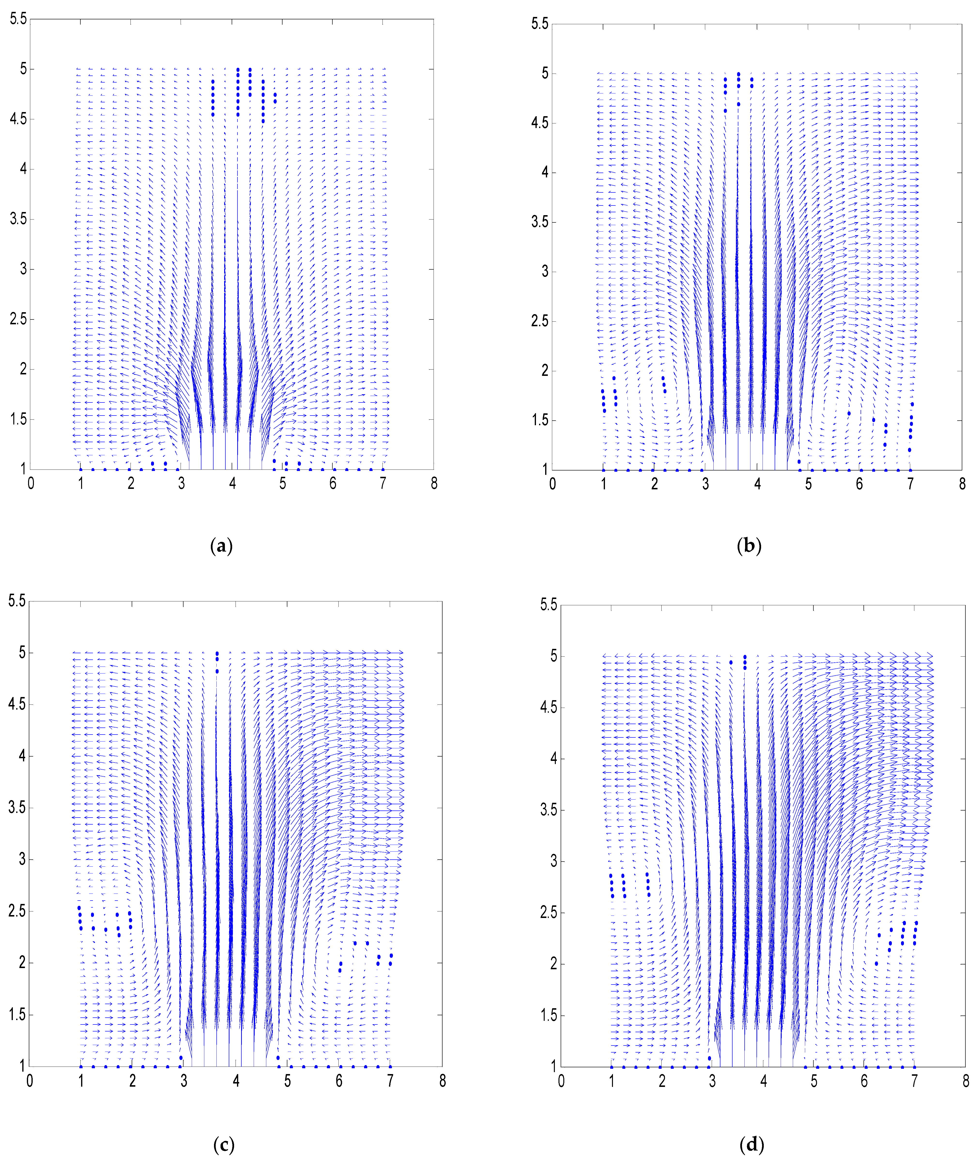 Fluids 06 00063 g005