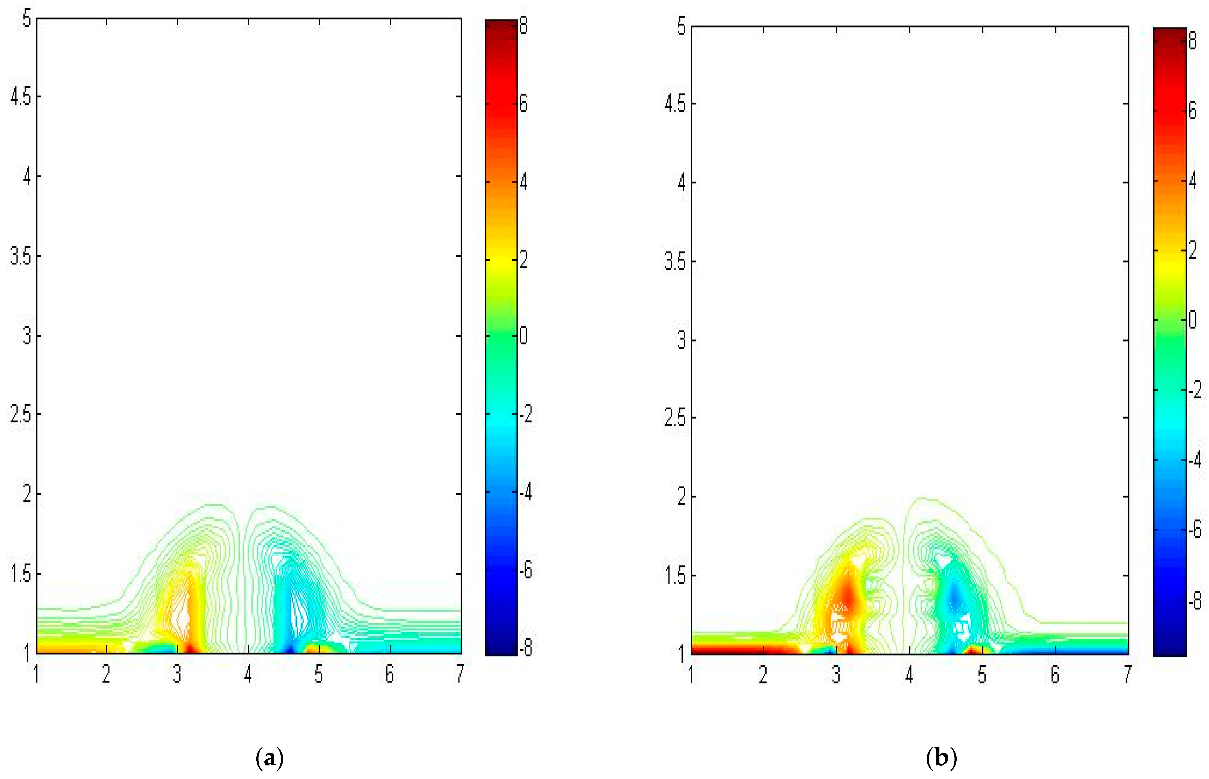 Fluids 06 00063 g008