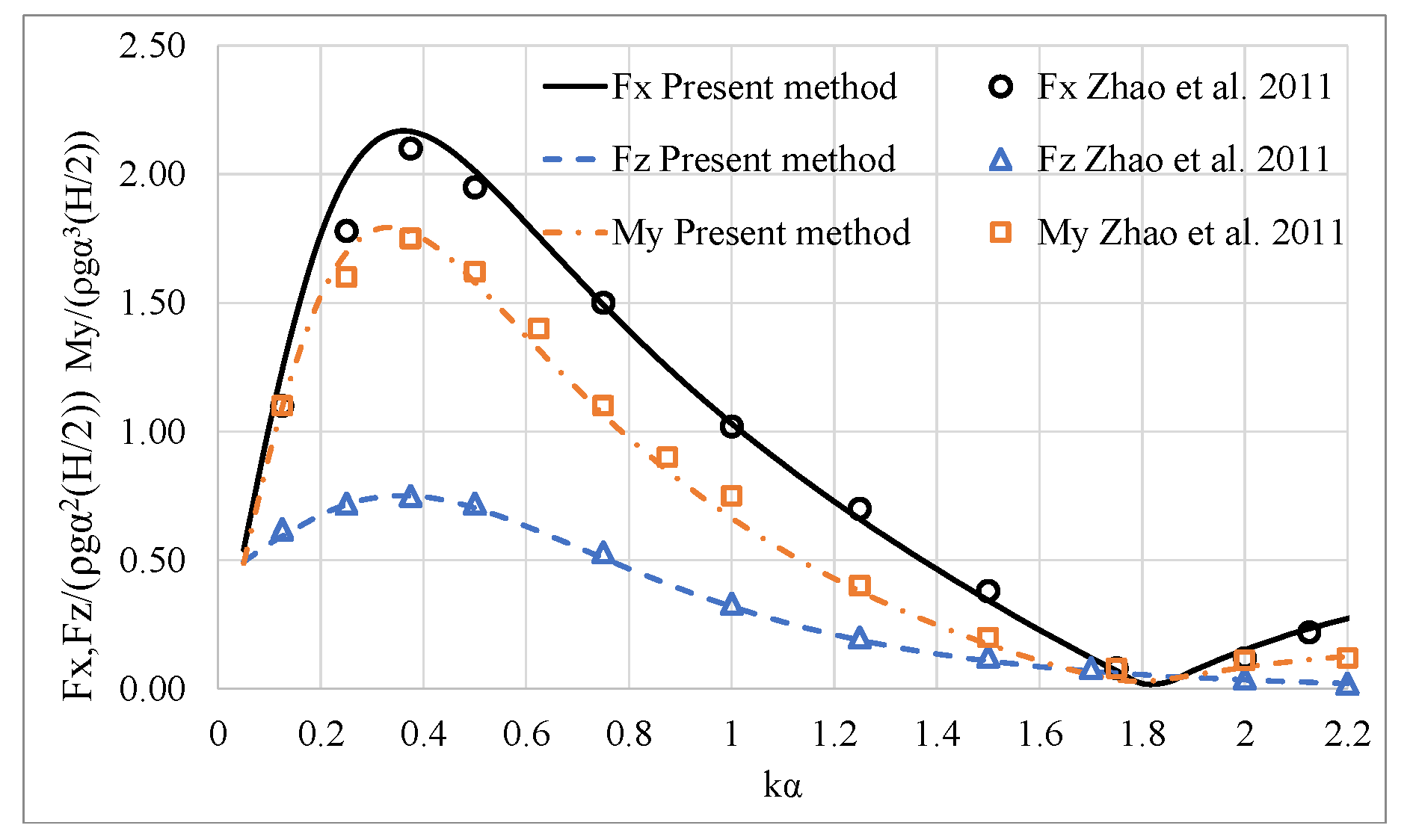 Fluids 06 00320 g002