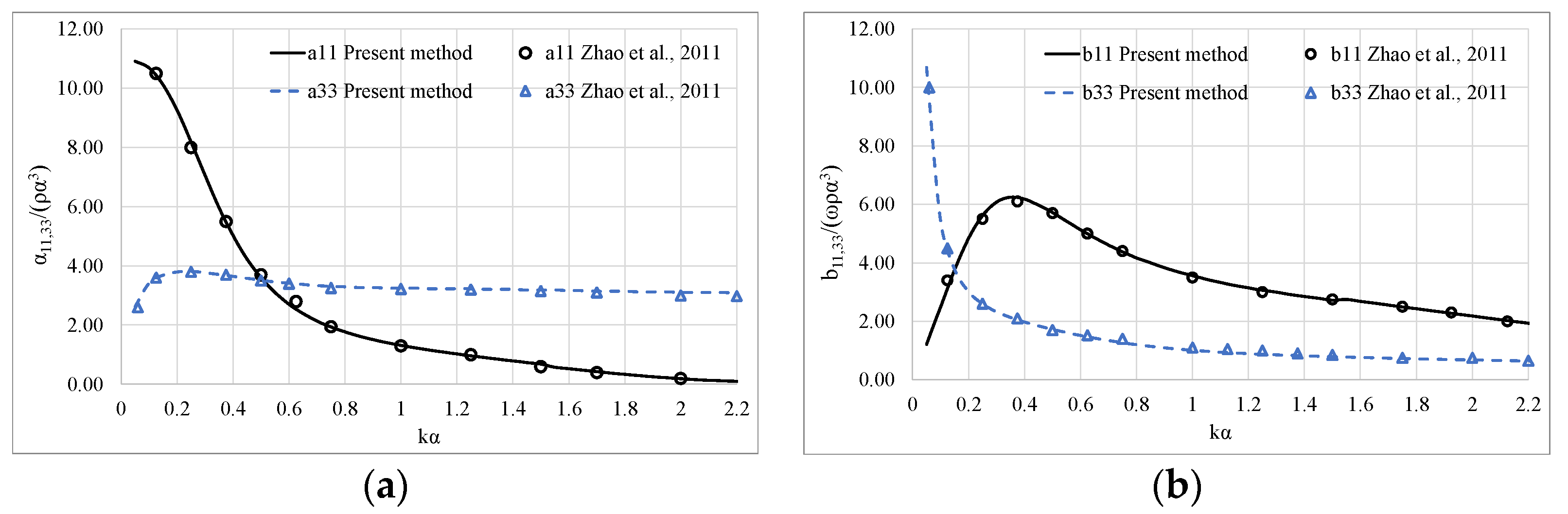Fluids 06 00320 g003