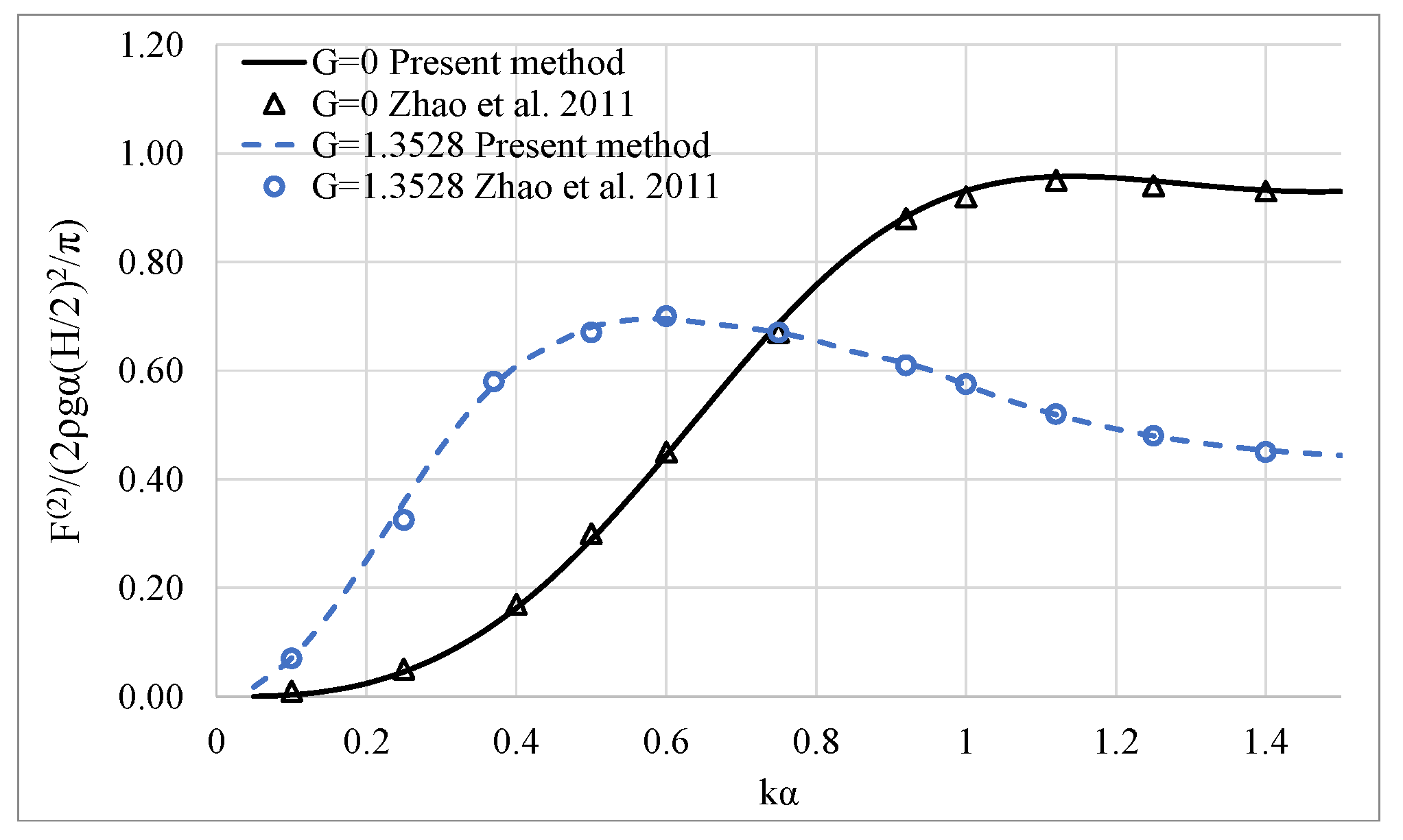 Fluids 06 00320 g004