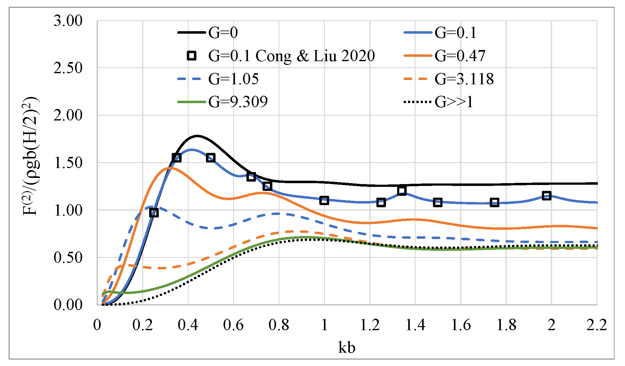 Fluids 06 00320 g006
