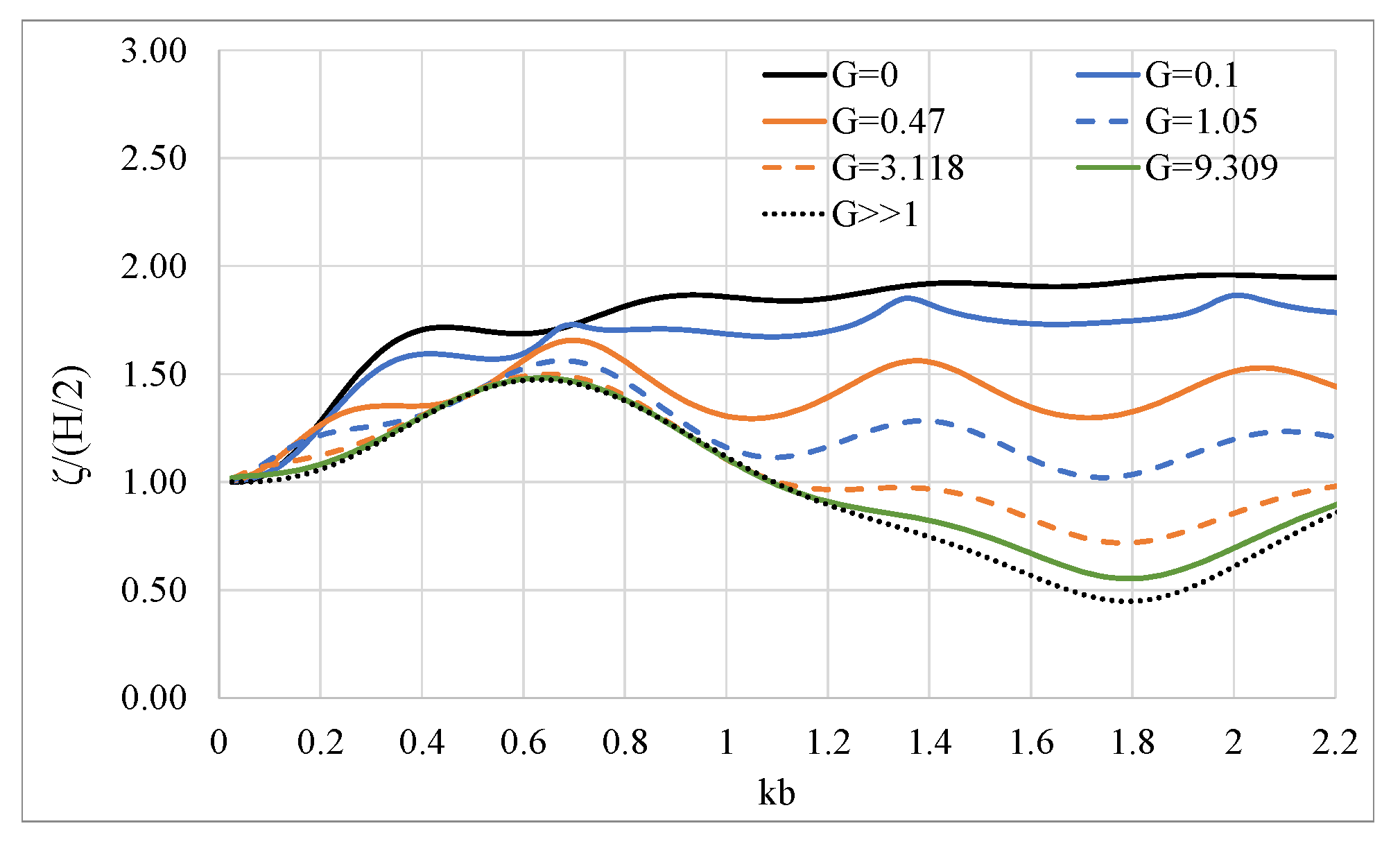 Fluids 06 00320 g007