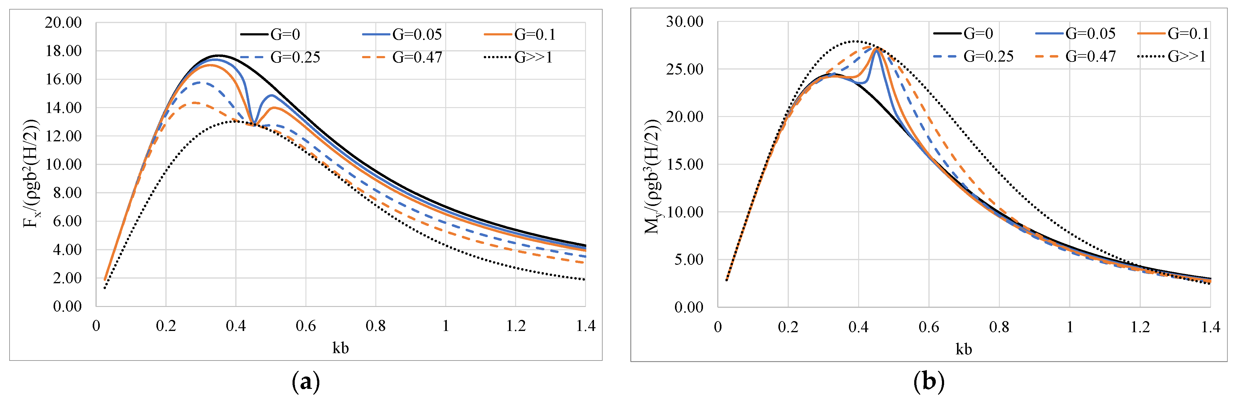 Fluids 06 00320 g008