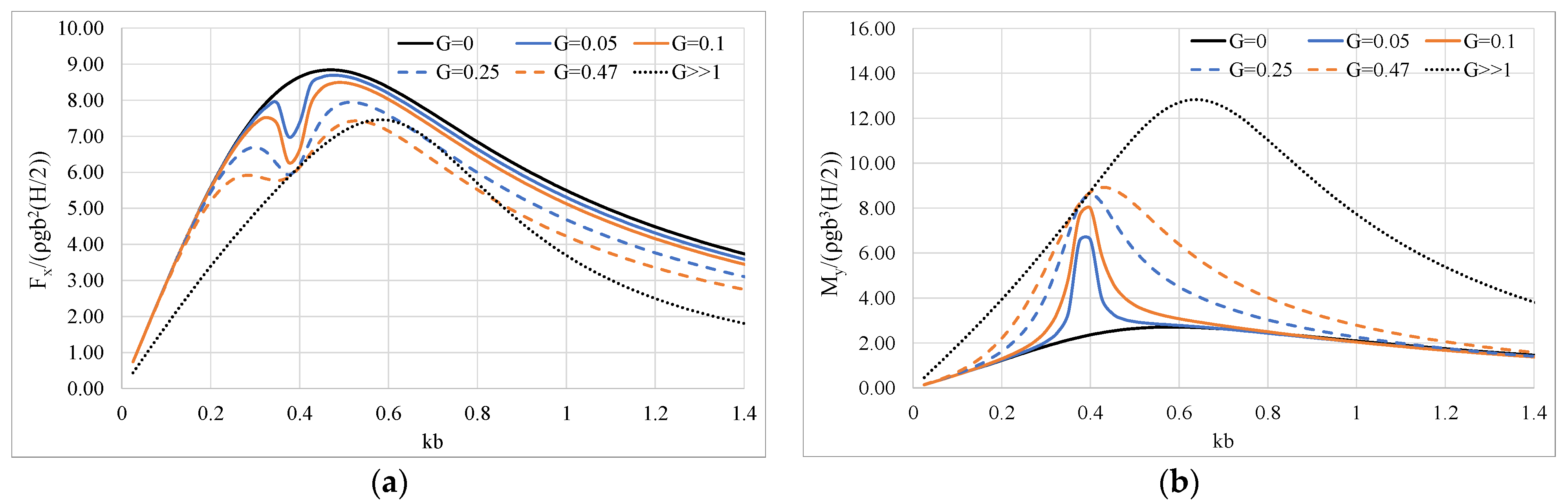 Fluids 06 00320 g011