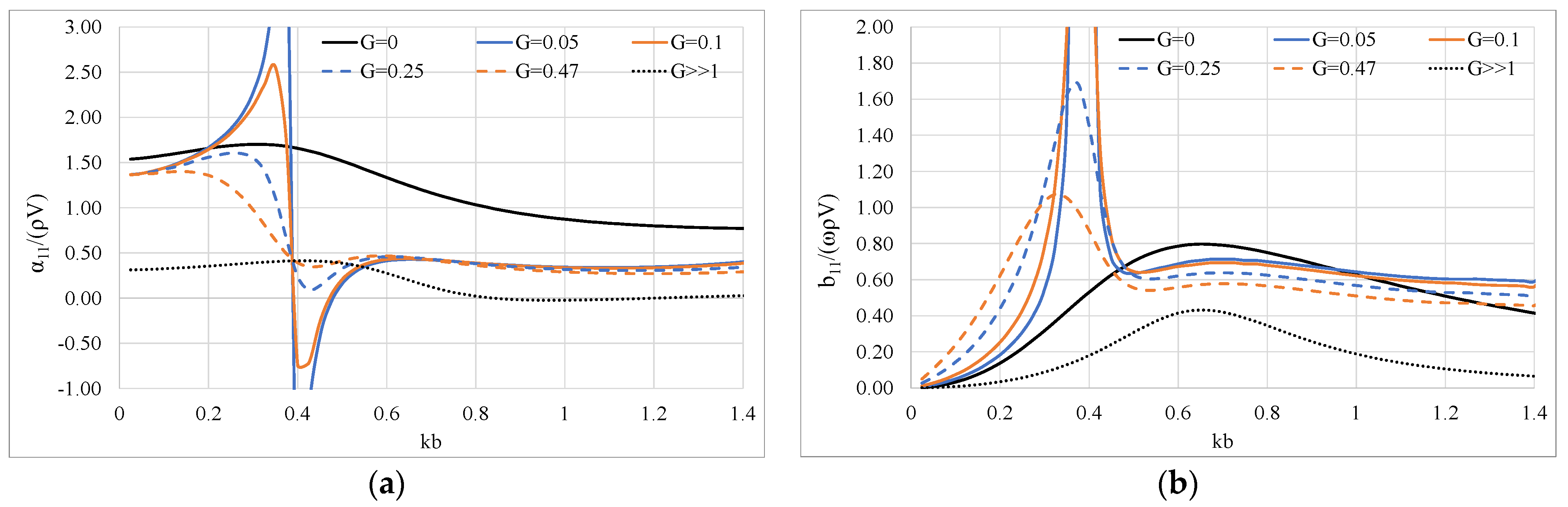 Fluids 06 00320 g012