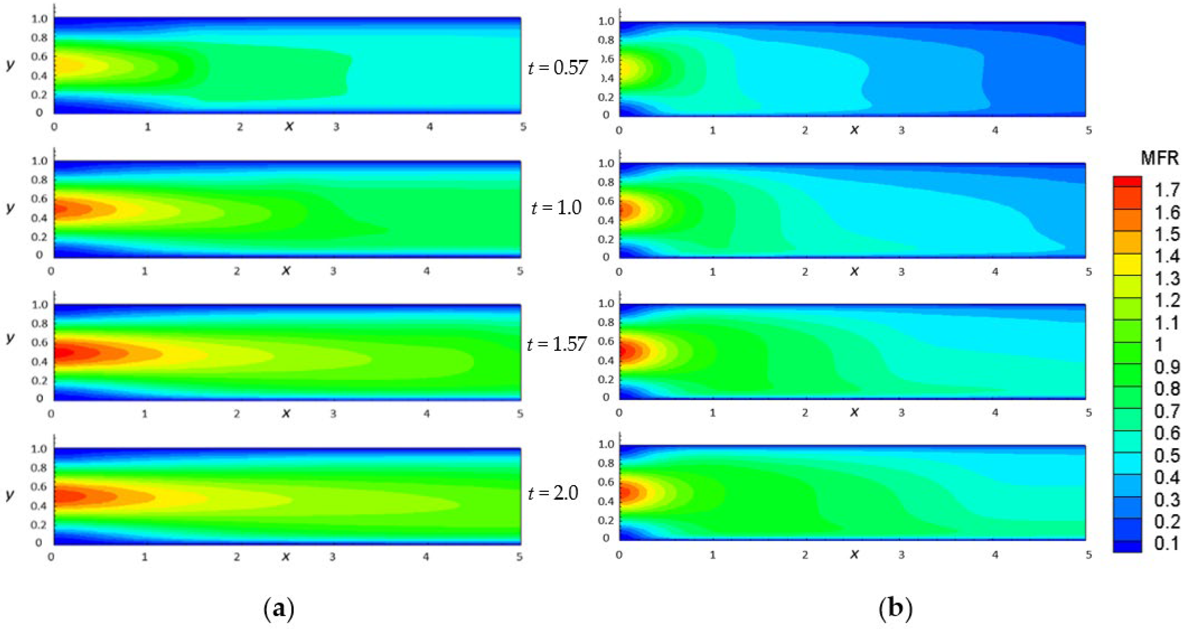 Fluids 06 00392 g004