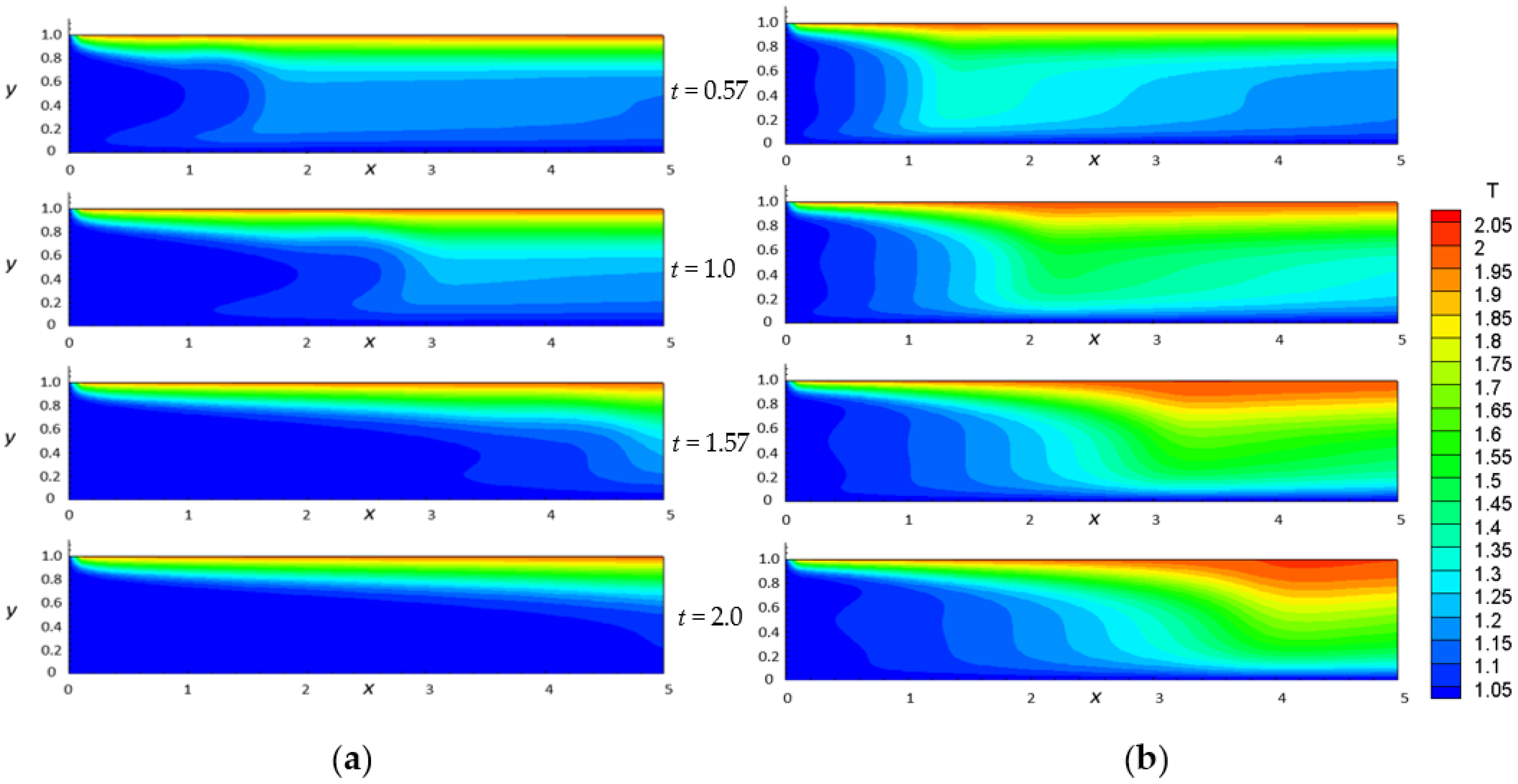Fluids 06 00392 g005