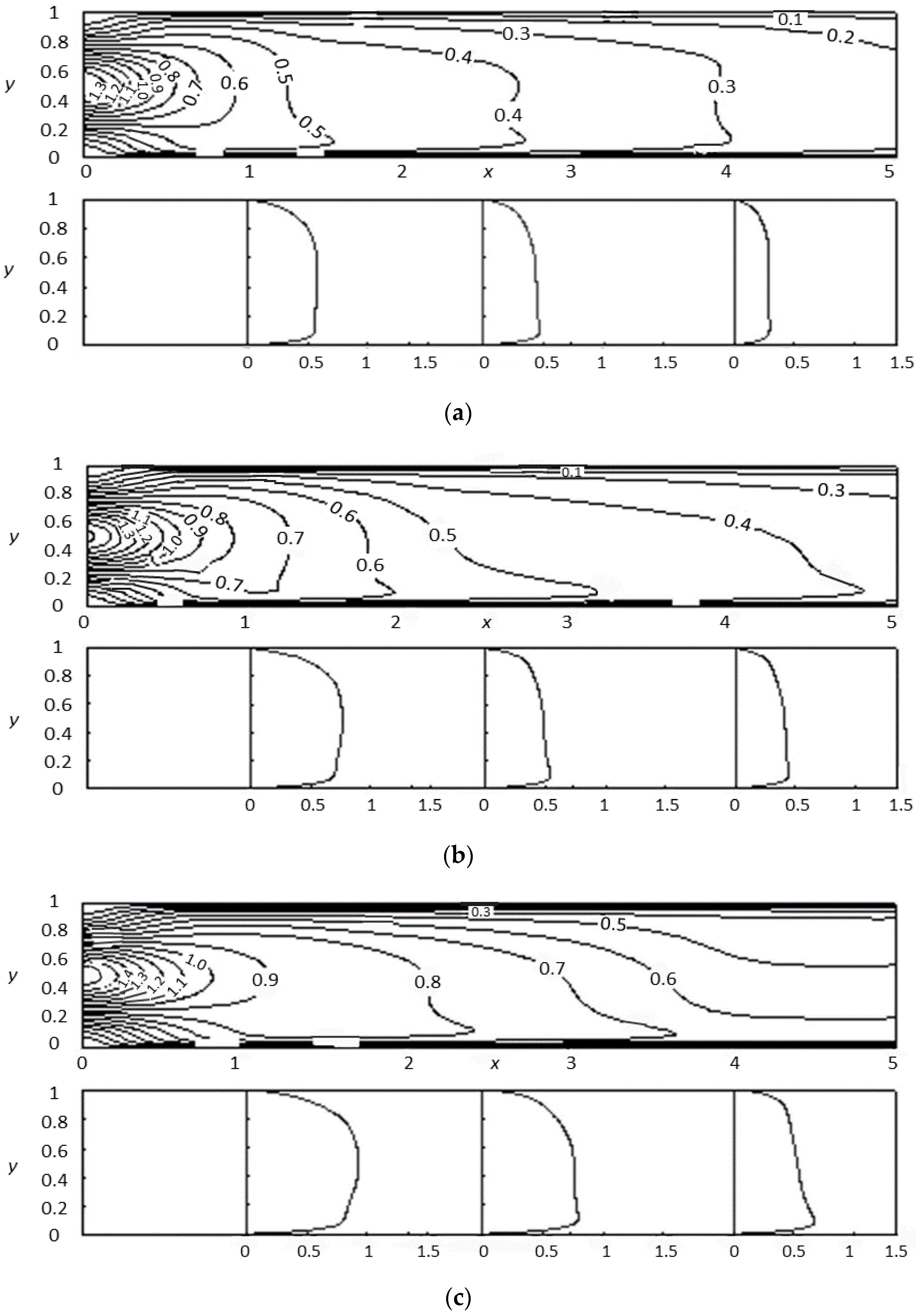 Fluids 06 00392 g006