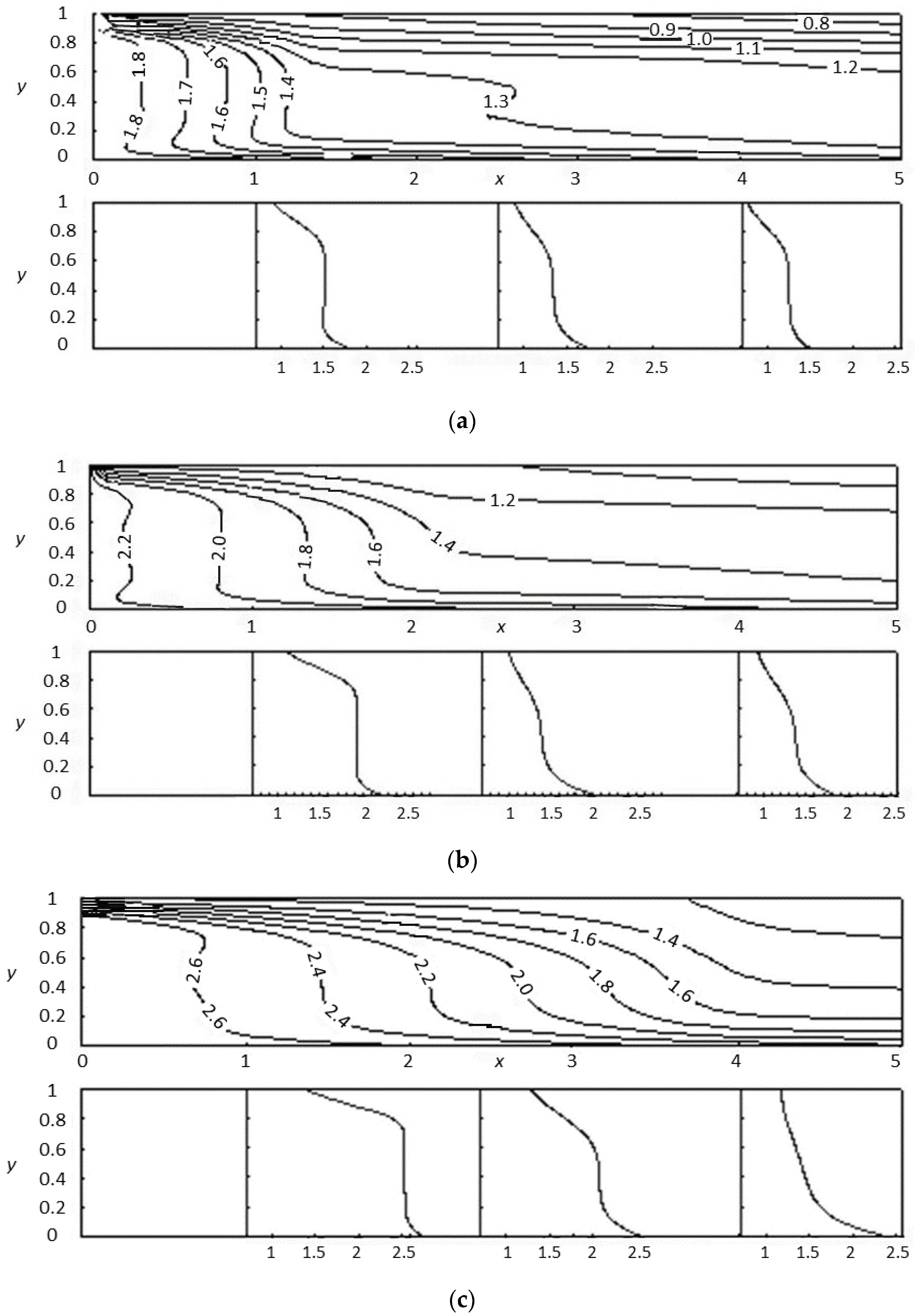 Fluids 06 00392 g007