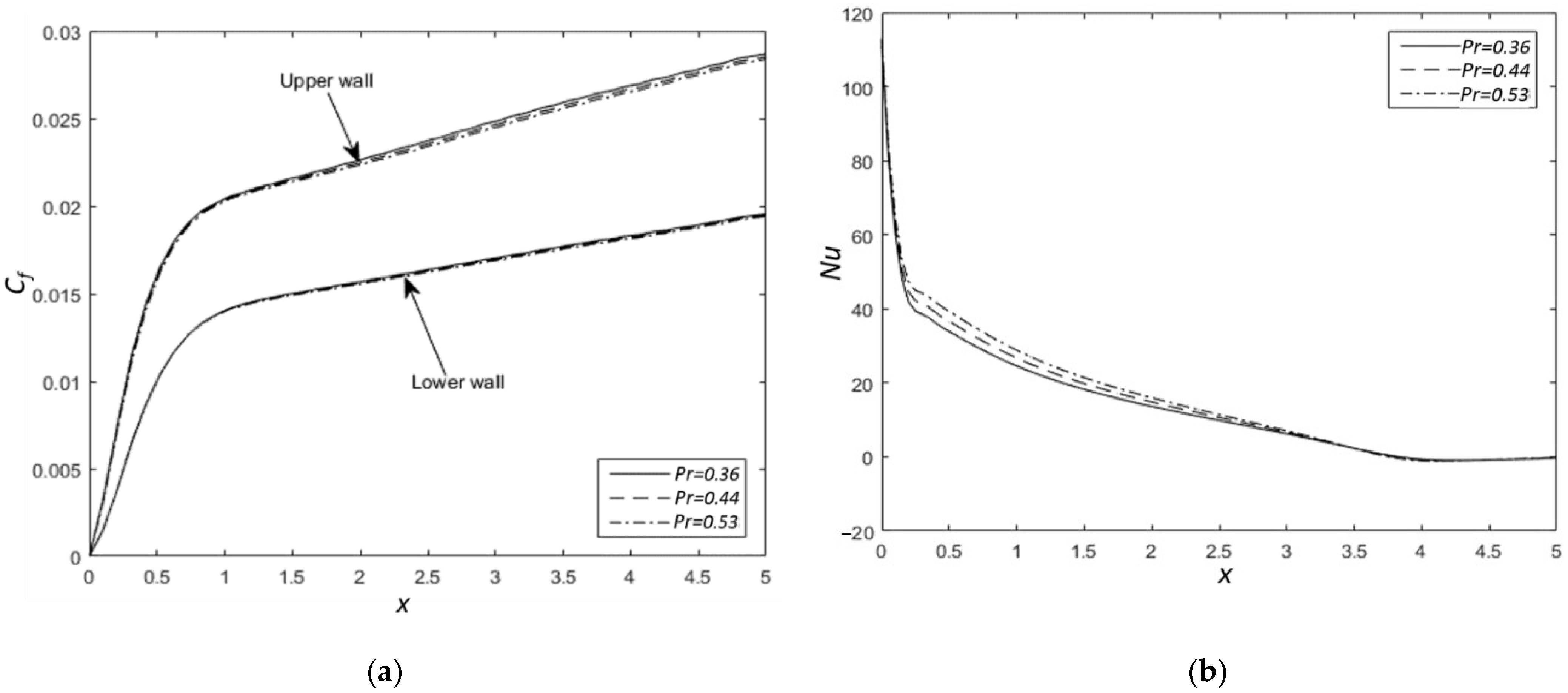 Fluids 06 00392 g010