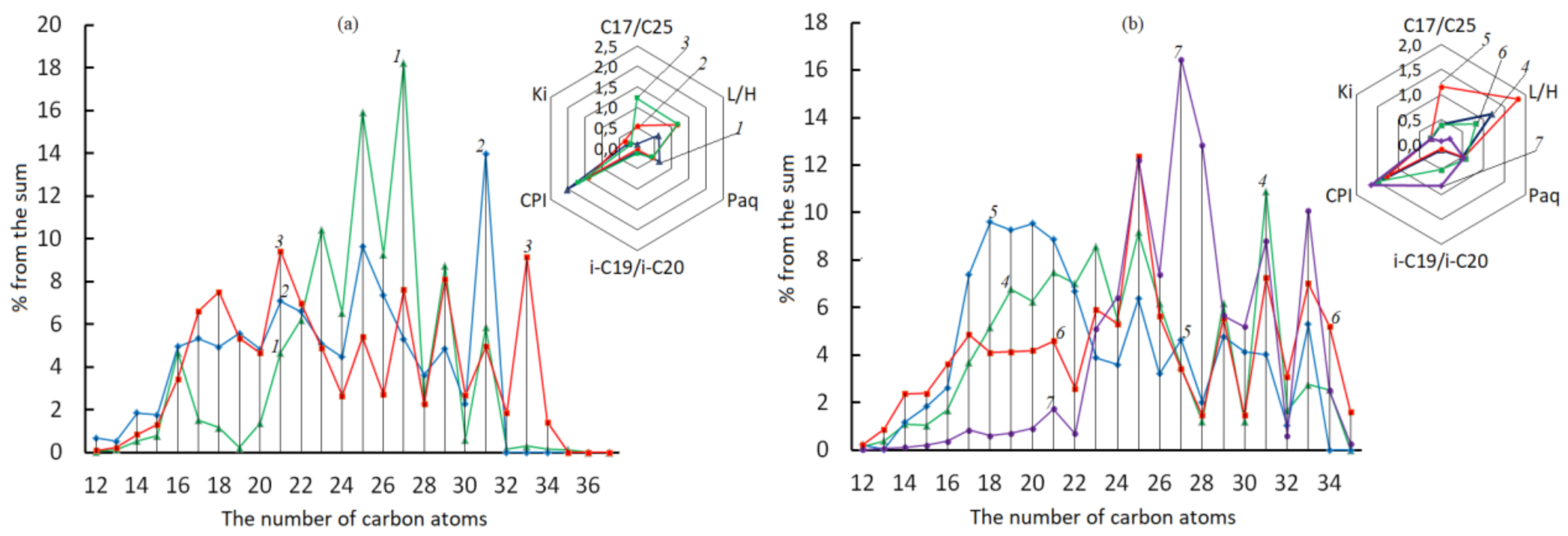 Fluids 06 00456 g003