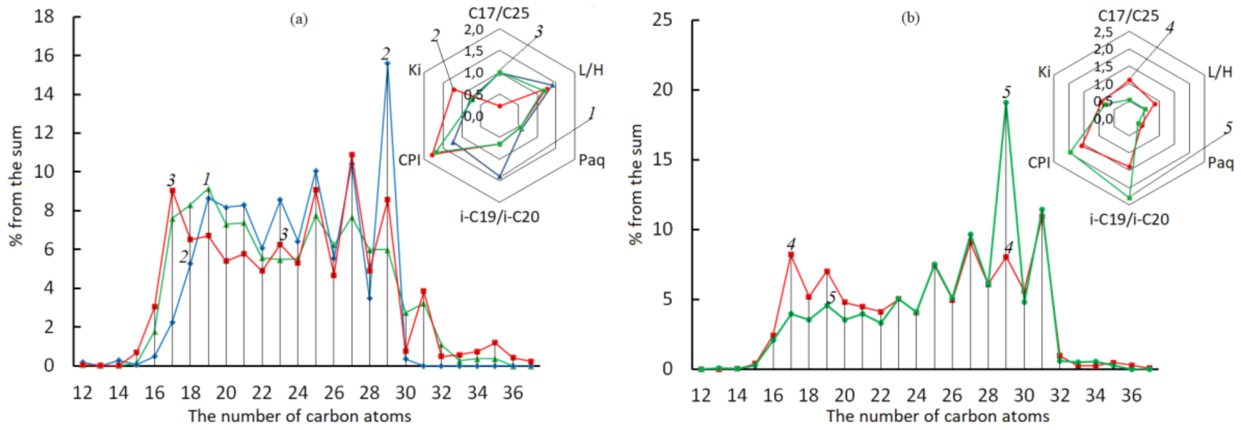 Fluids 06 00456 g005