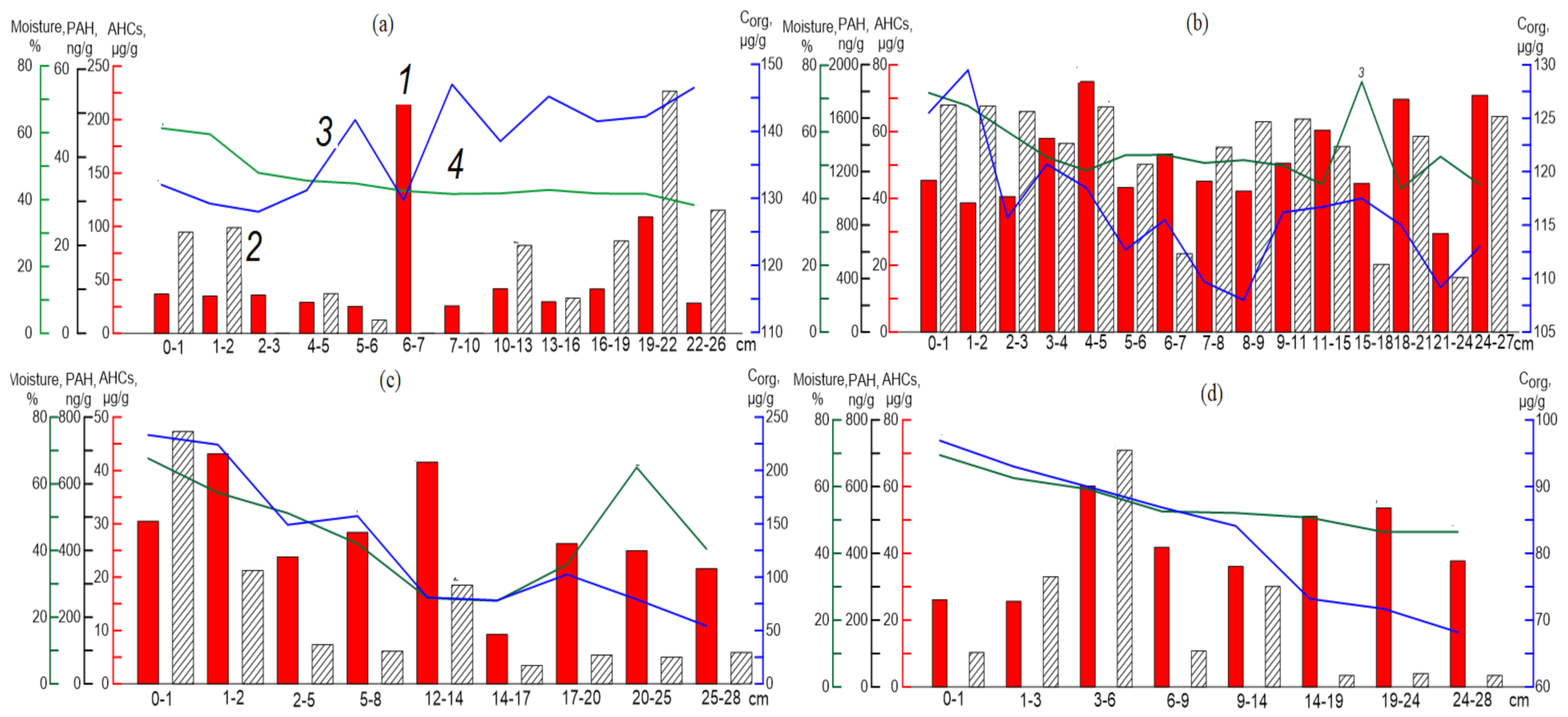 Fluids 06 00456 g006
