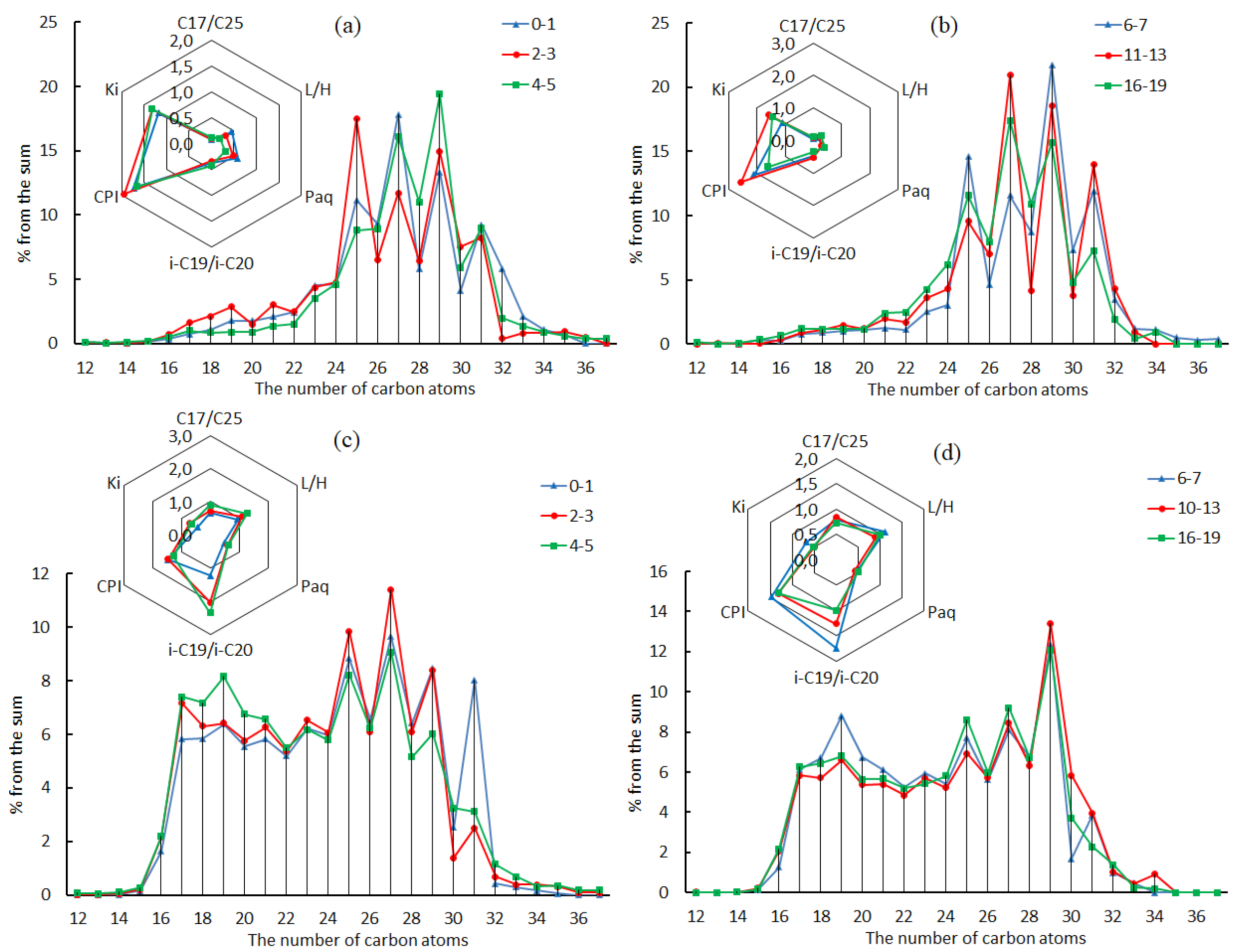 Fluids 06 00456 g007