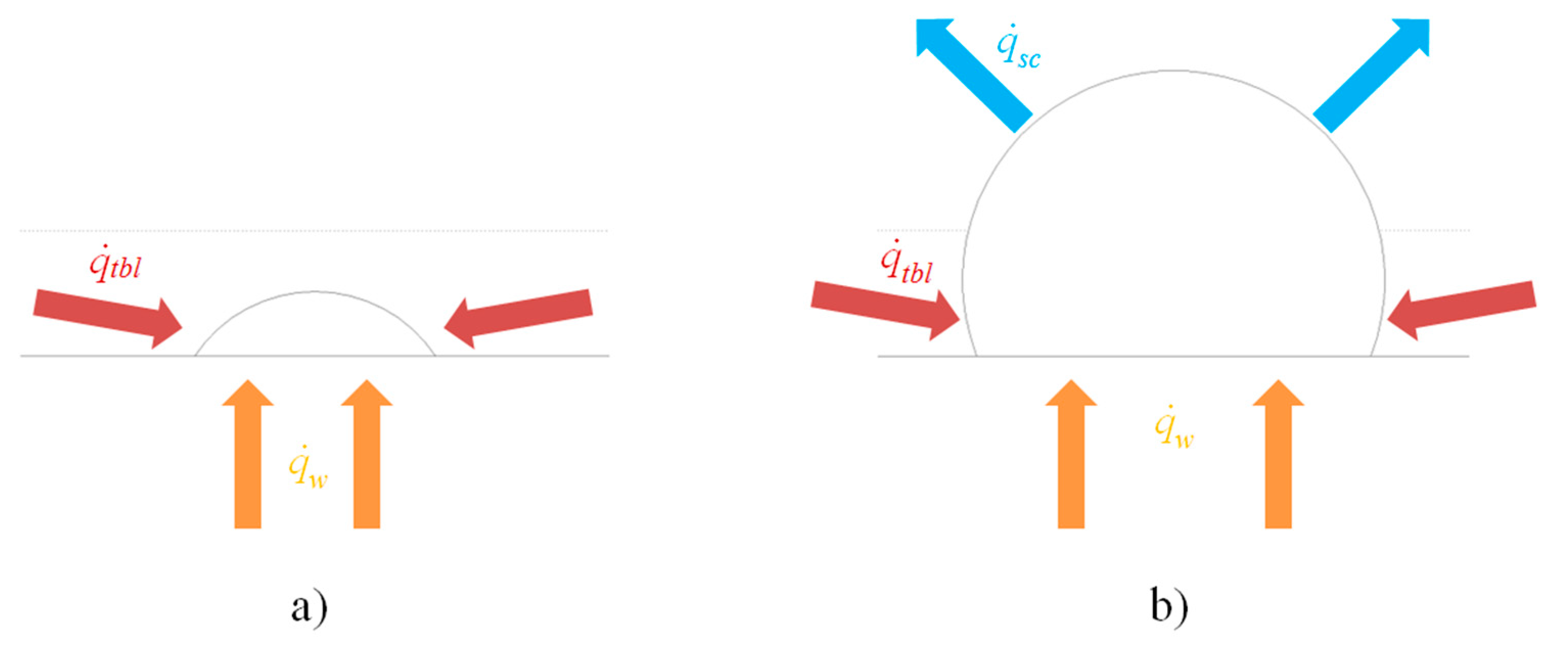 Fluids 07 00090 g002