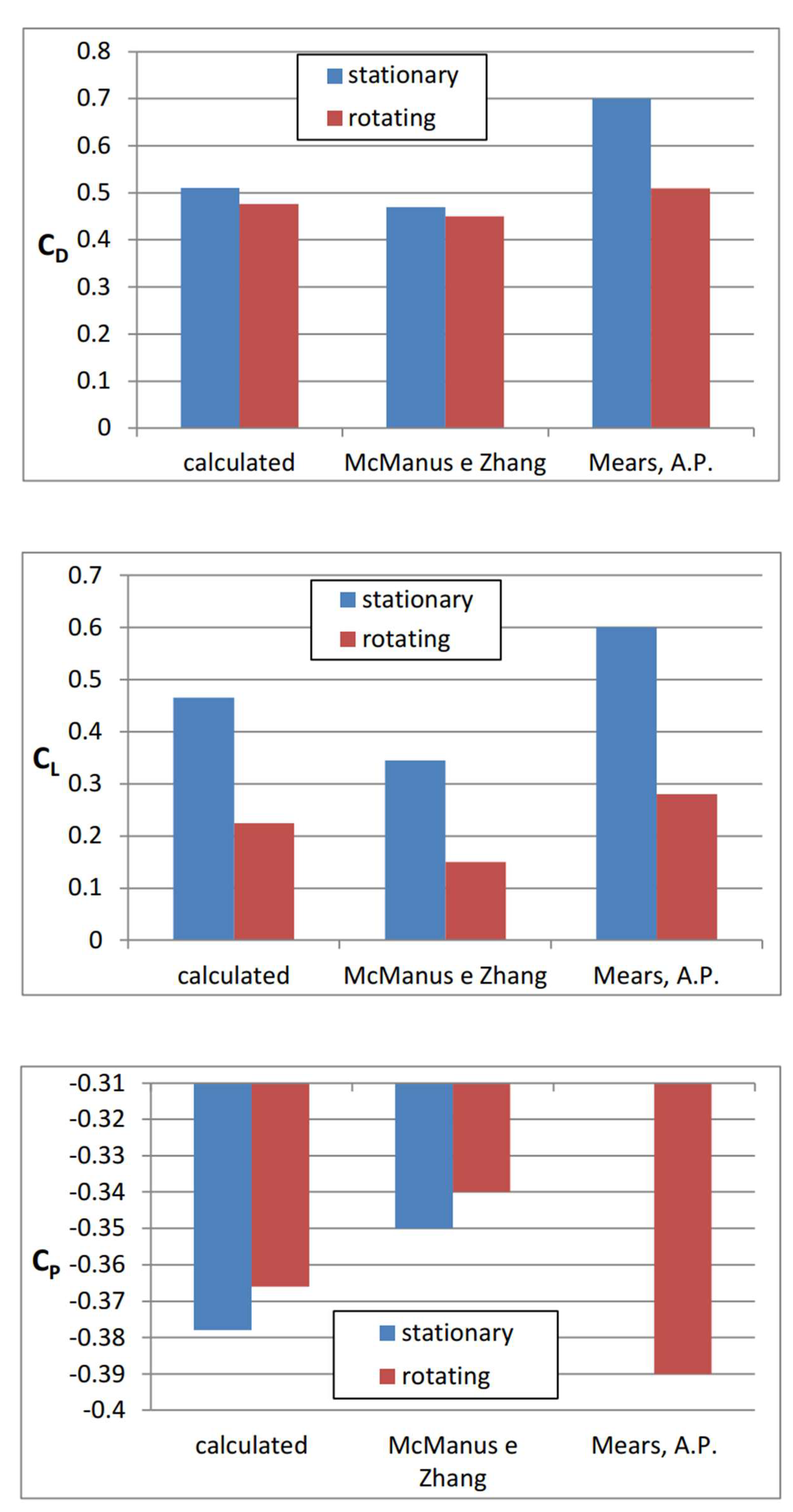 Fluids 07 00182 g006