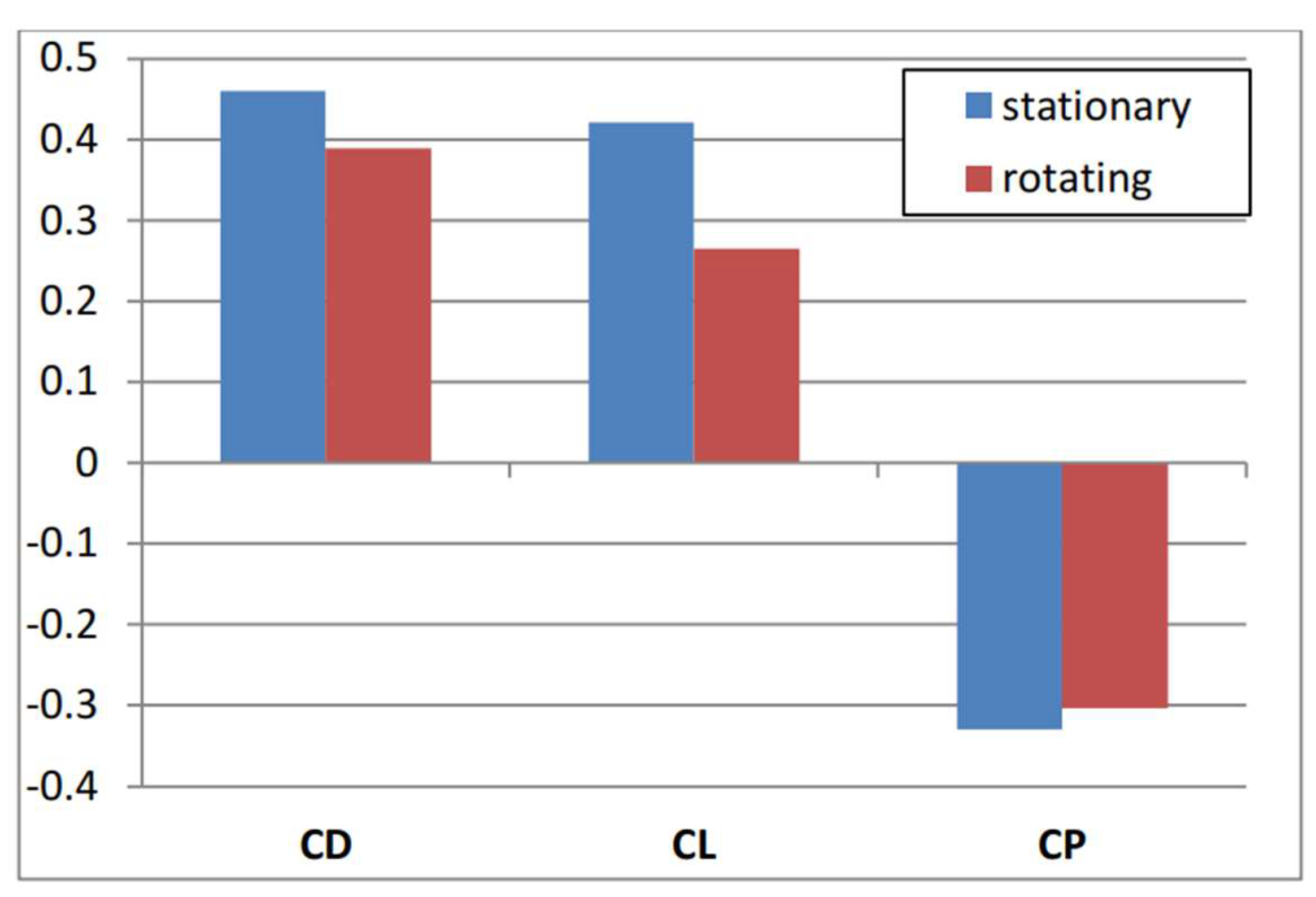 Fluids 07 00182 g013