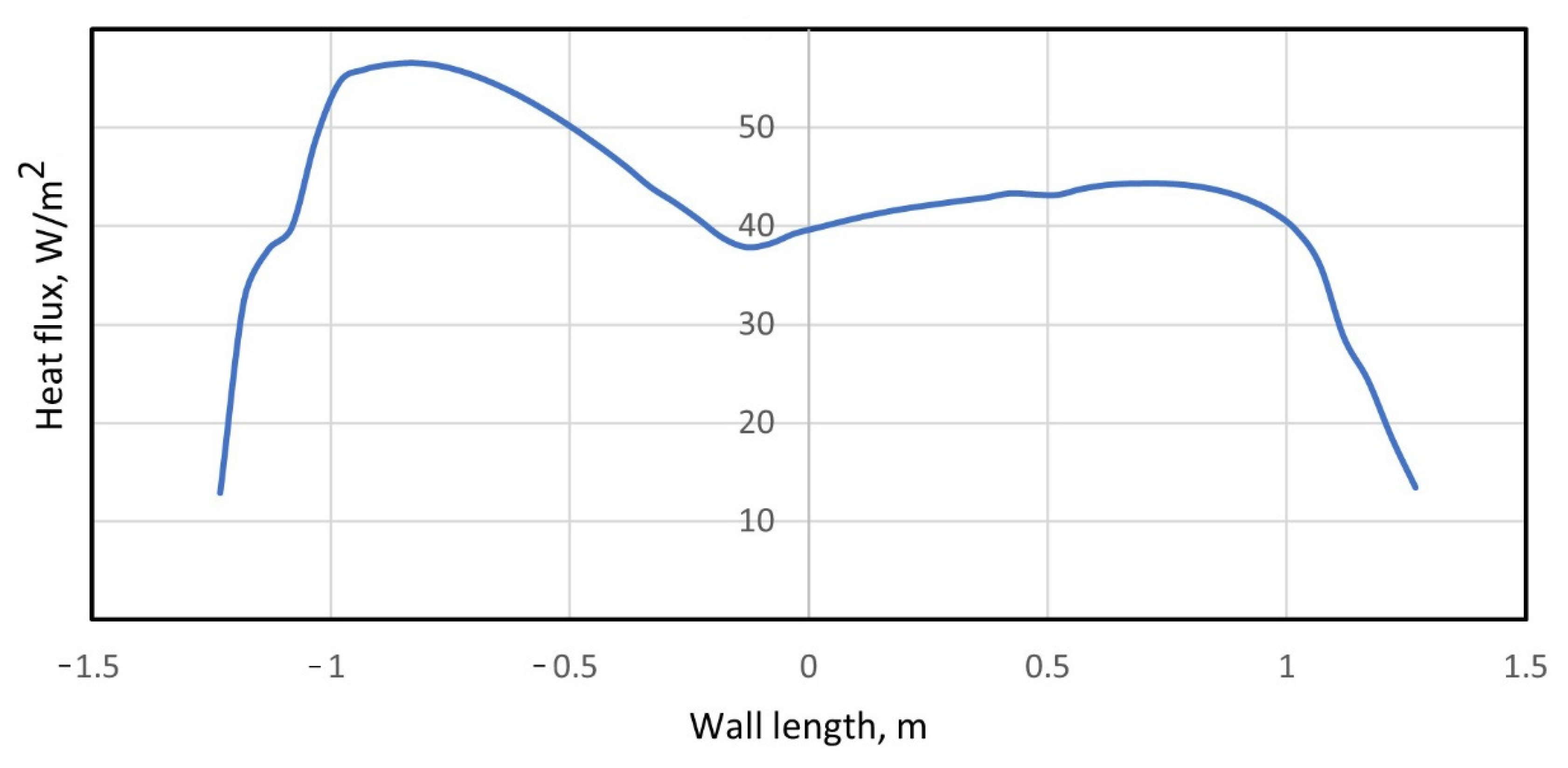 Fluids 07 00226 g009
