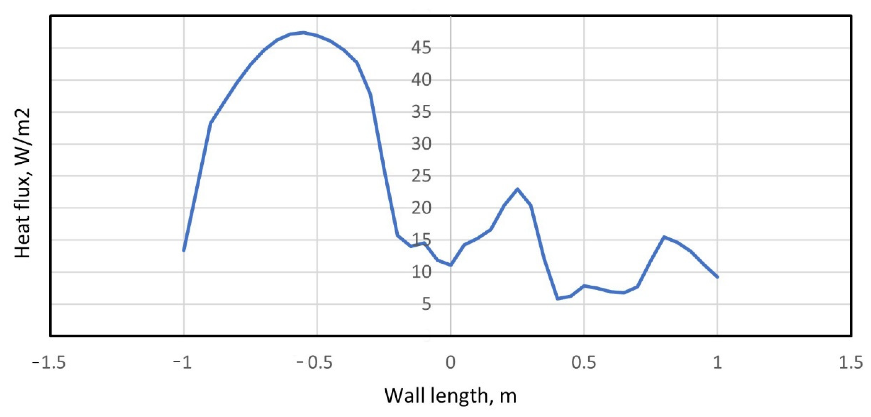 Fluids 07 00226 g011