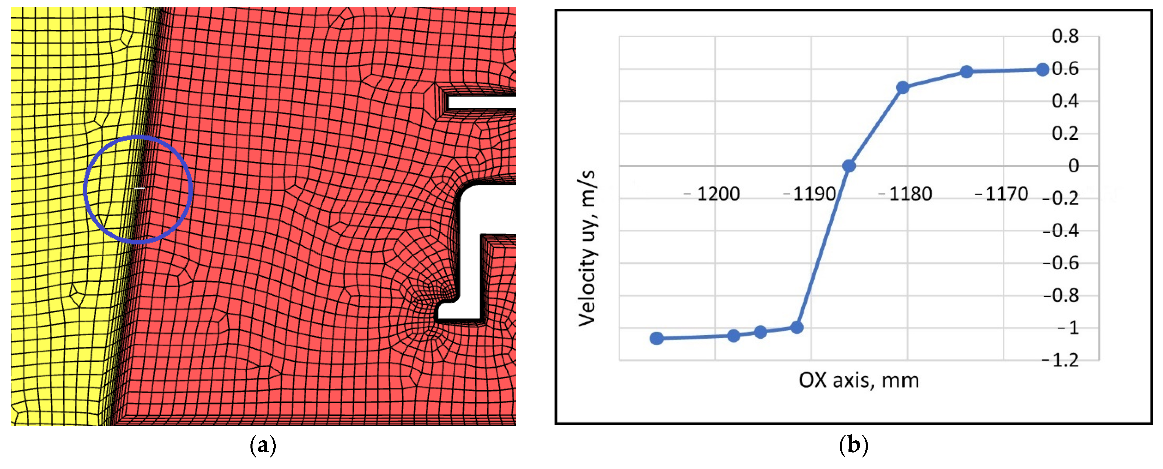 Fluids 07 00226 g015