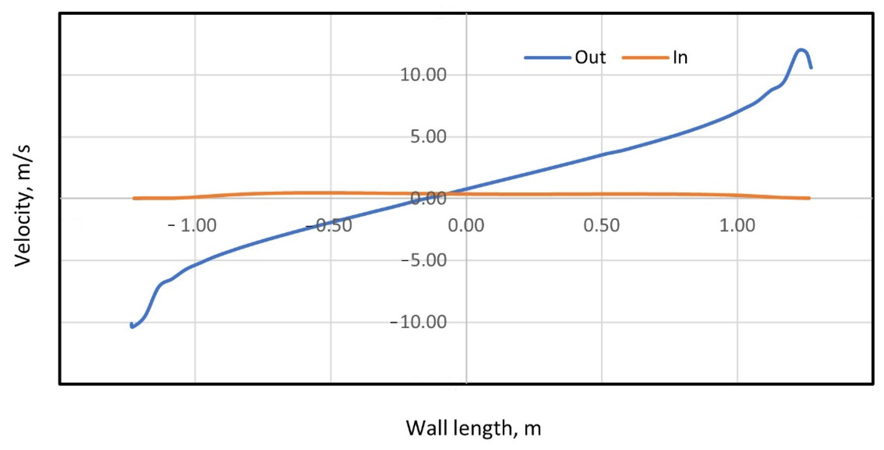 Fluids 07 00226 g016
