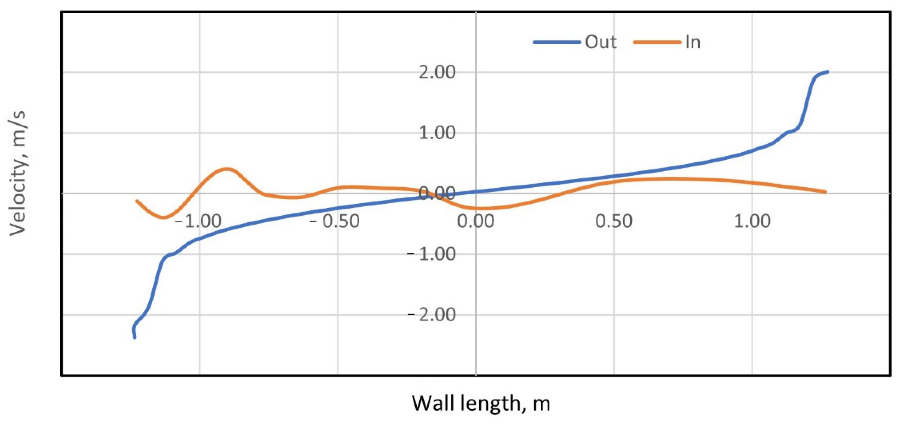 Fluids 07 00226 g018