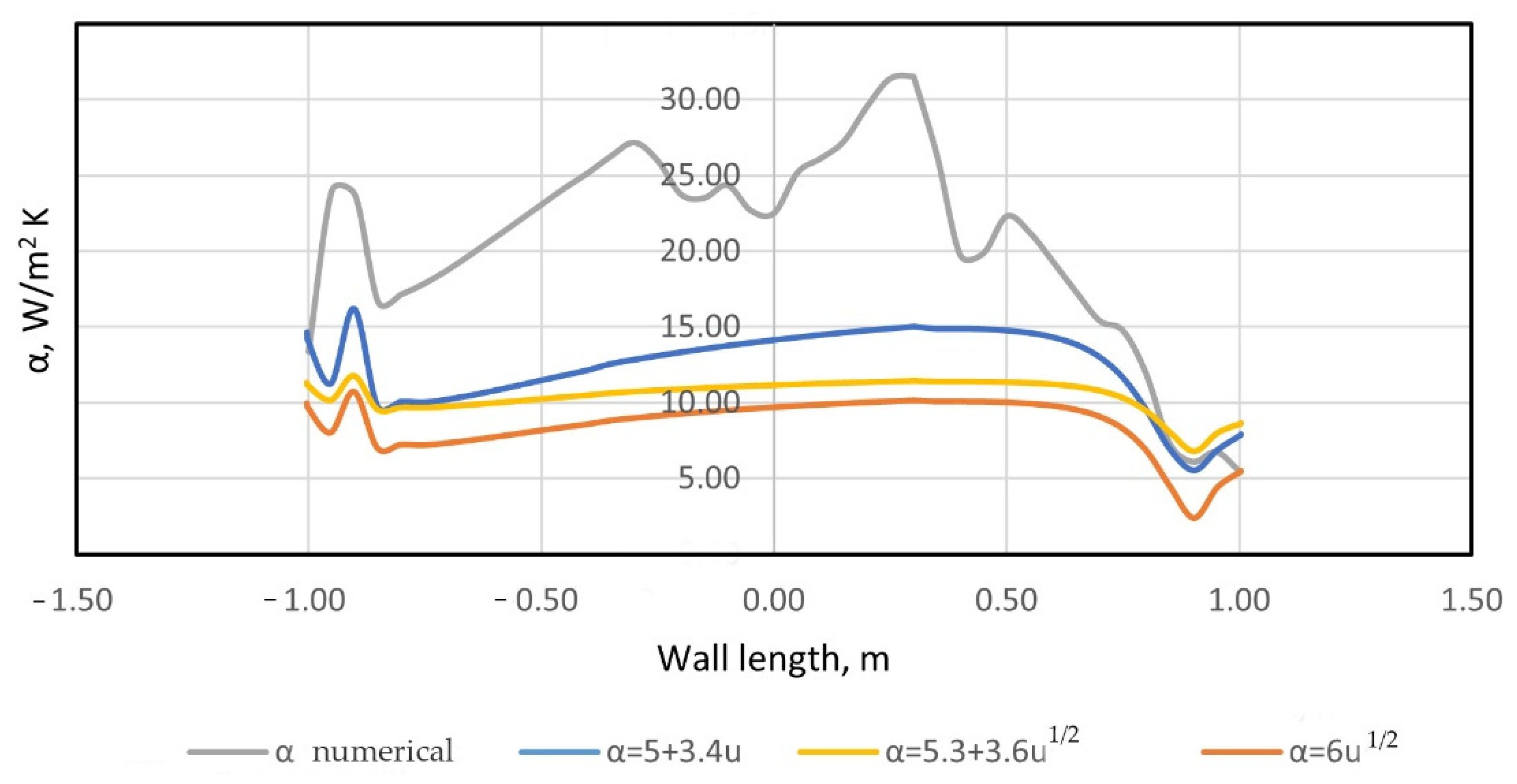 Fluids 07 00226 g021