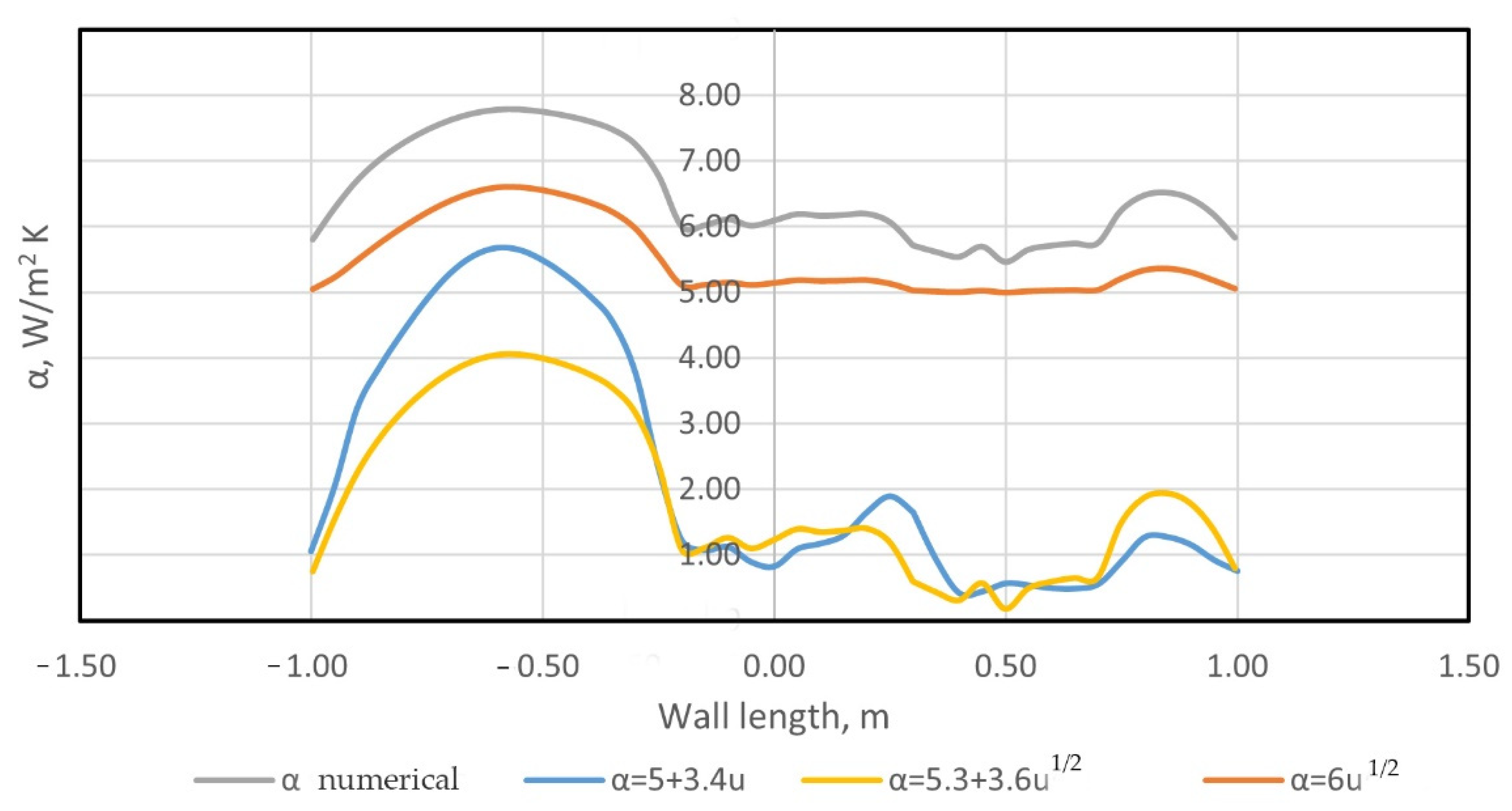 Fluids 07 00226 g022