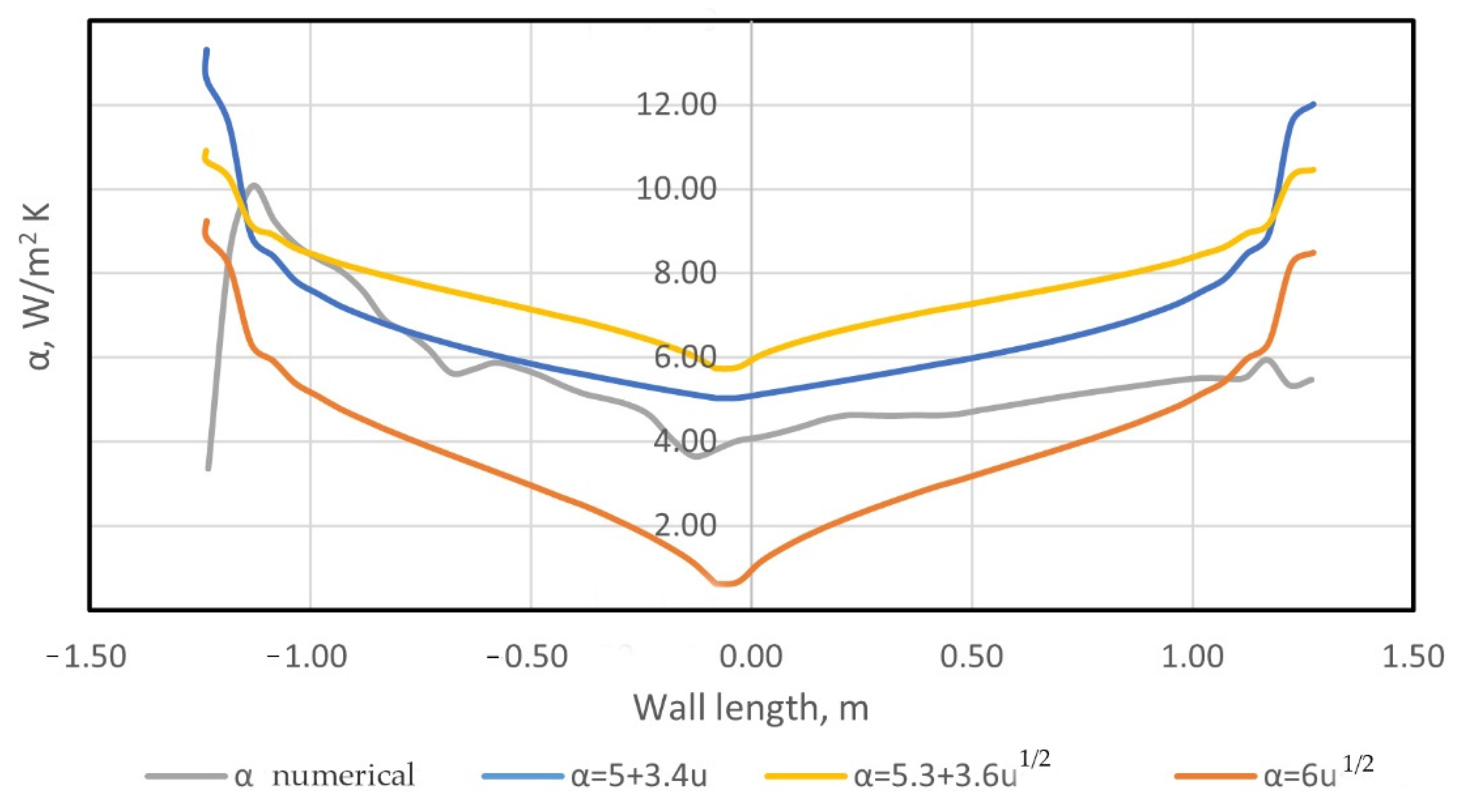 Fluids 07 00226 g023