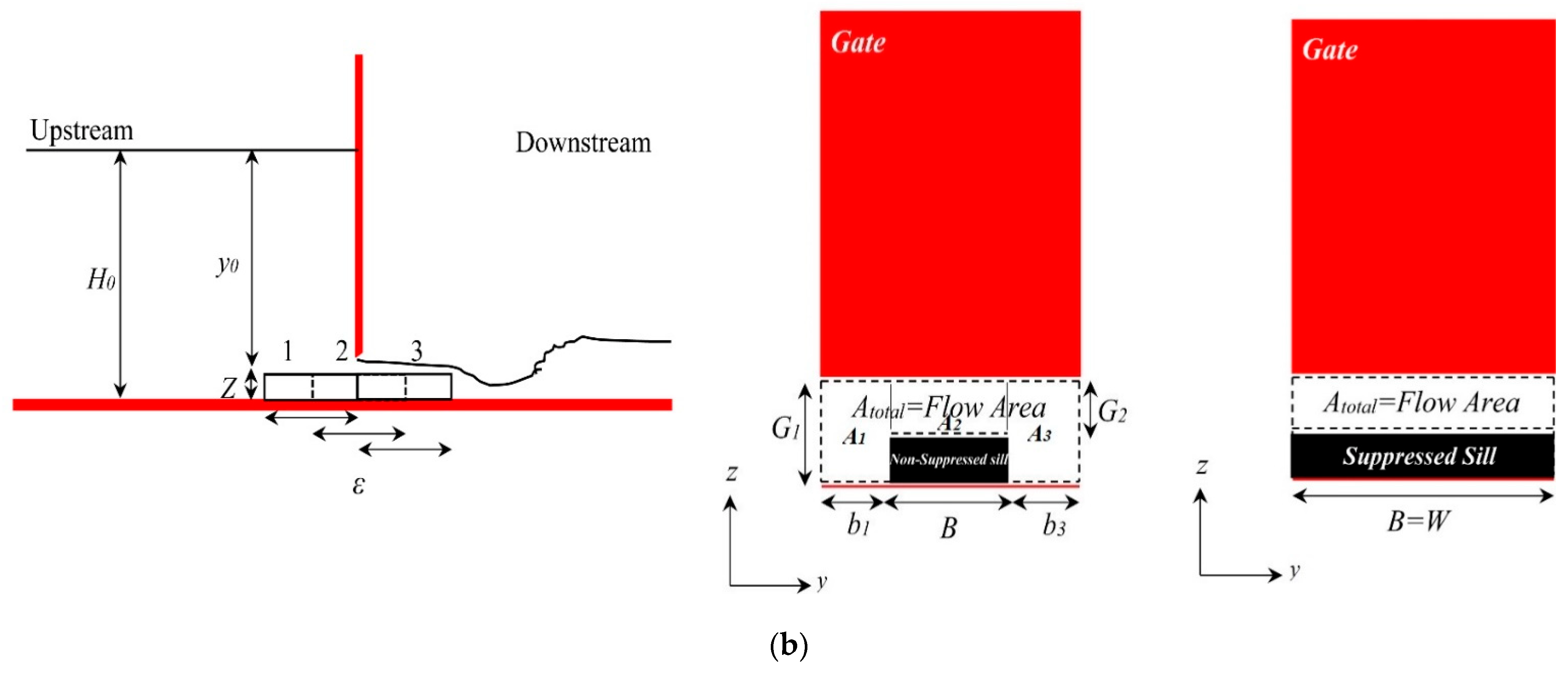 Fluids 07 00244 g003b