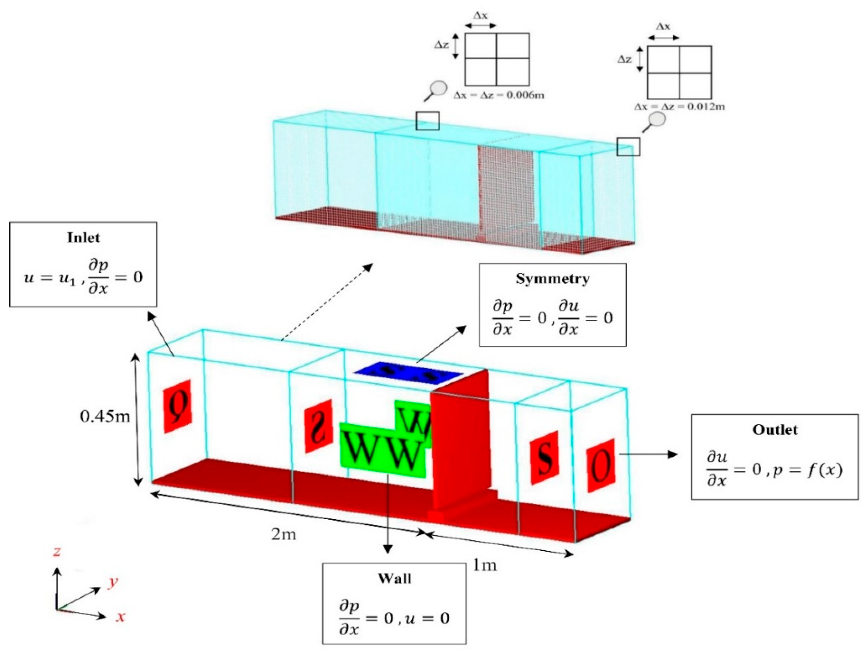 Fluids 07 00244 g004
