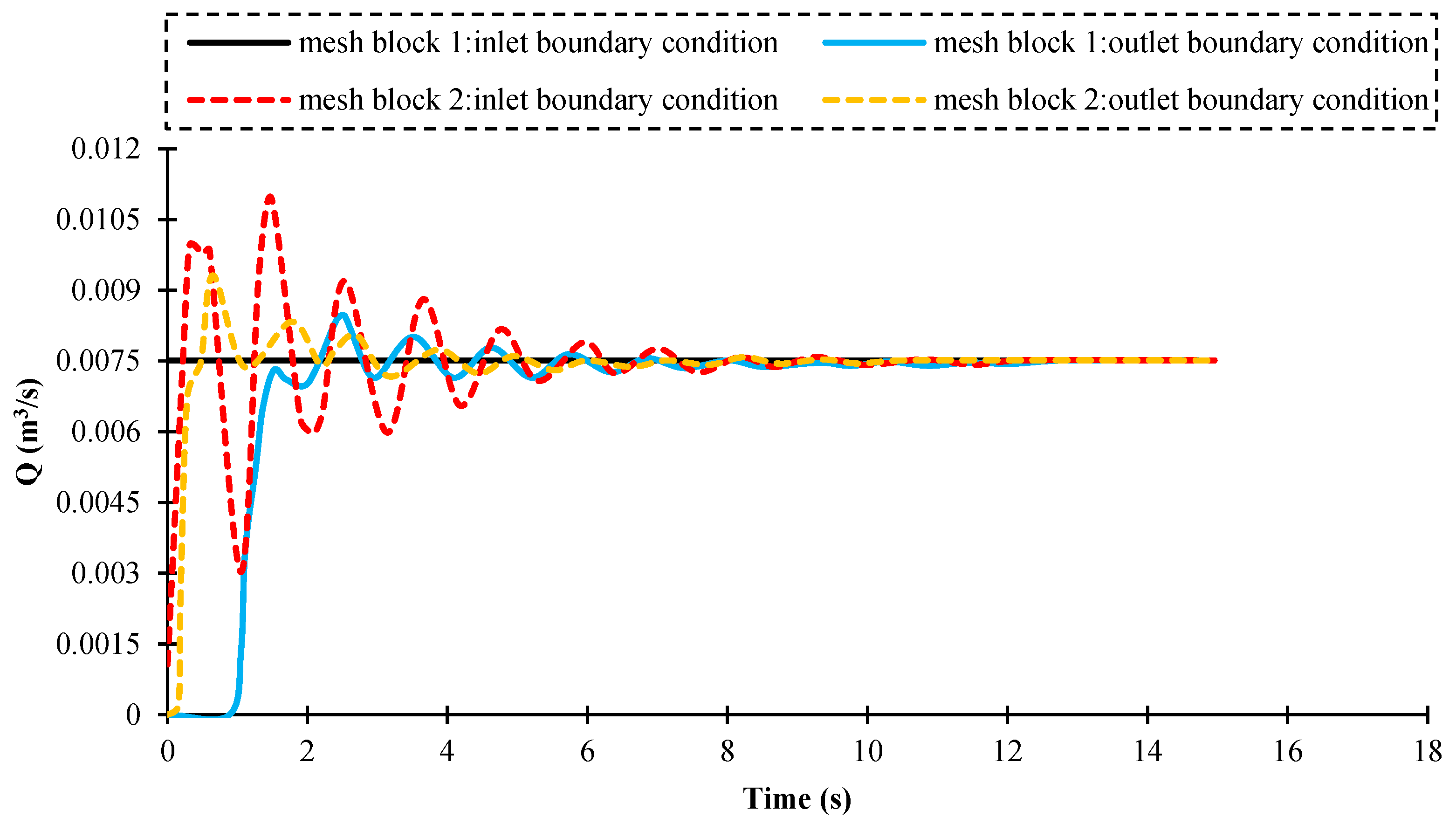 Fluids 07 00244 g005