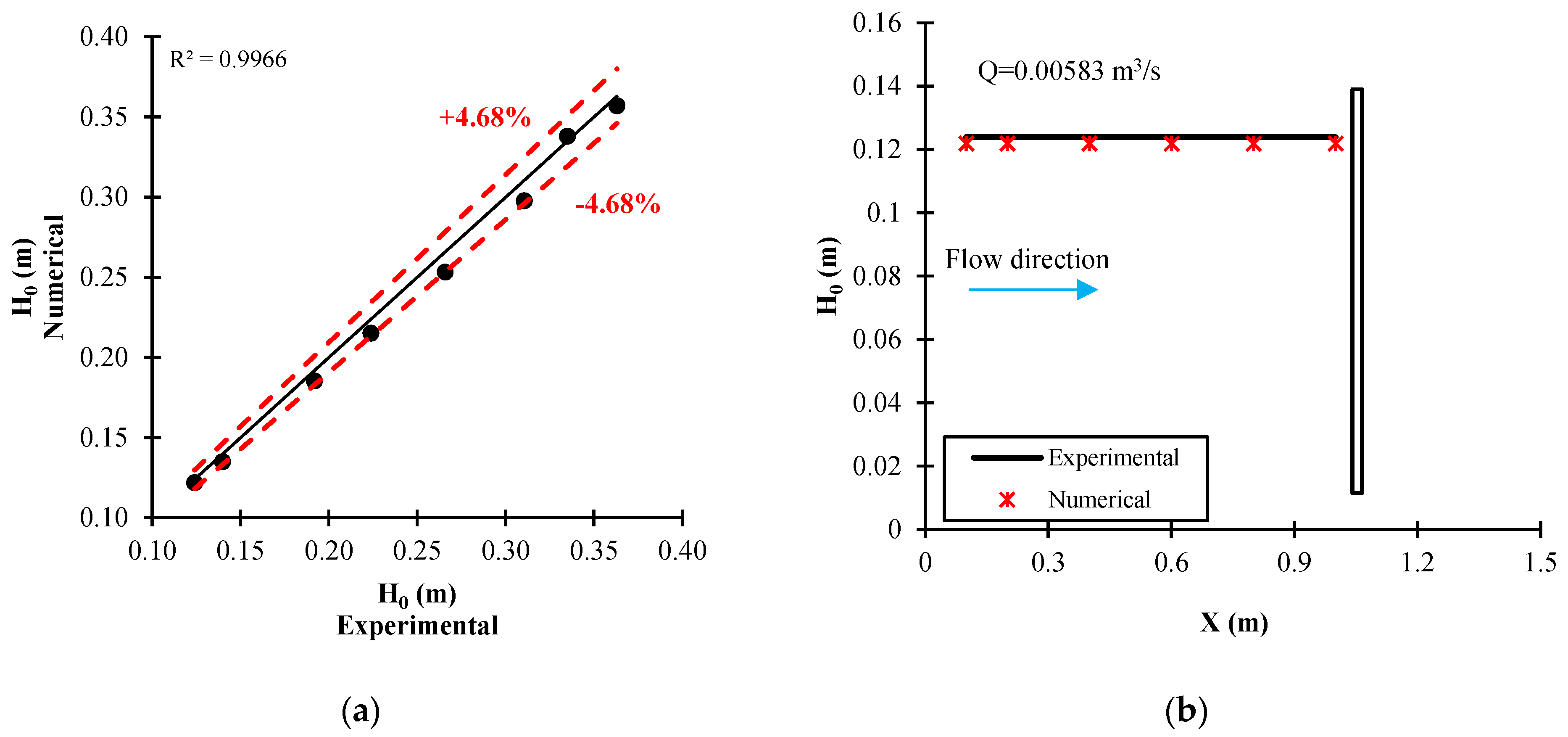 Fluids 07 00244 g006